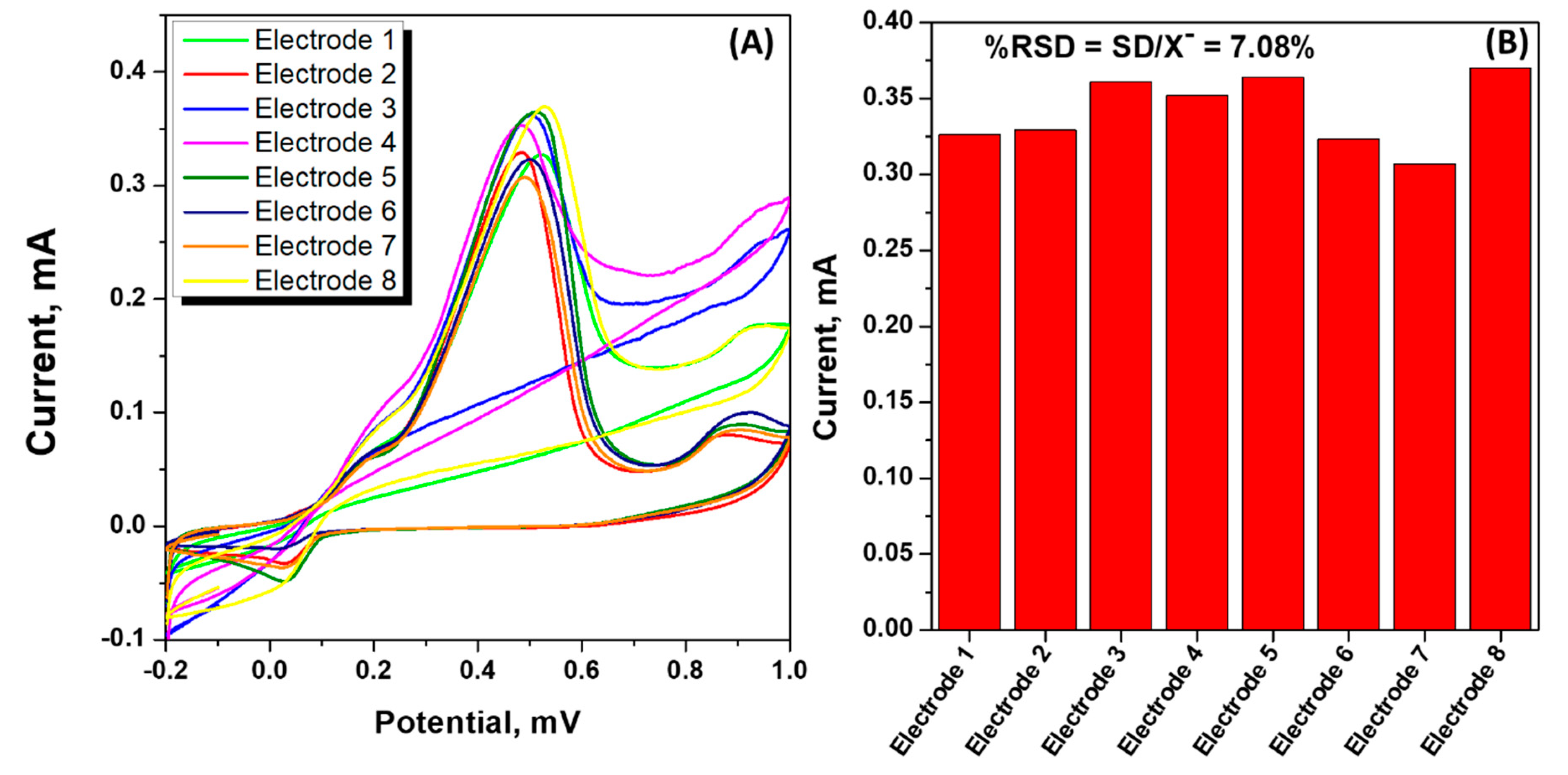 Nanomaterials 13 00481 g007