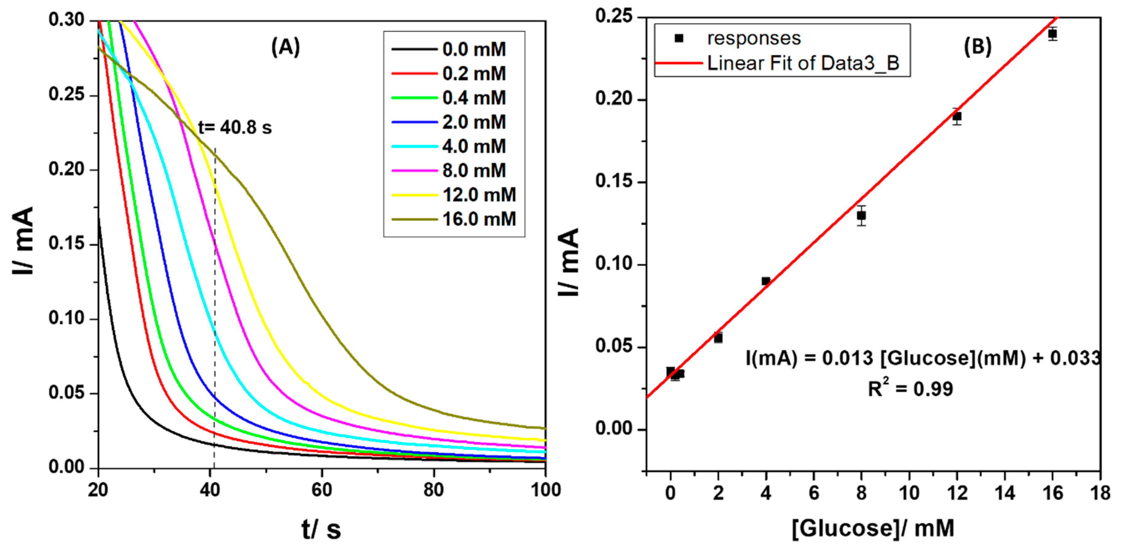Nanomaterials 13 00481 g008