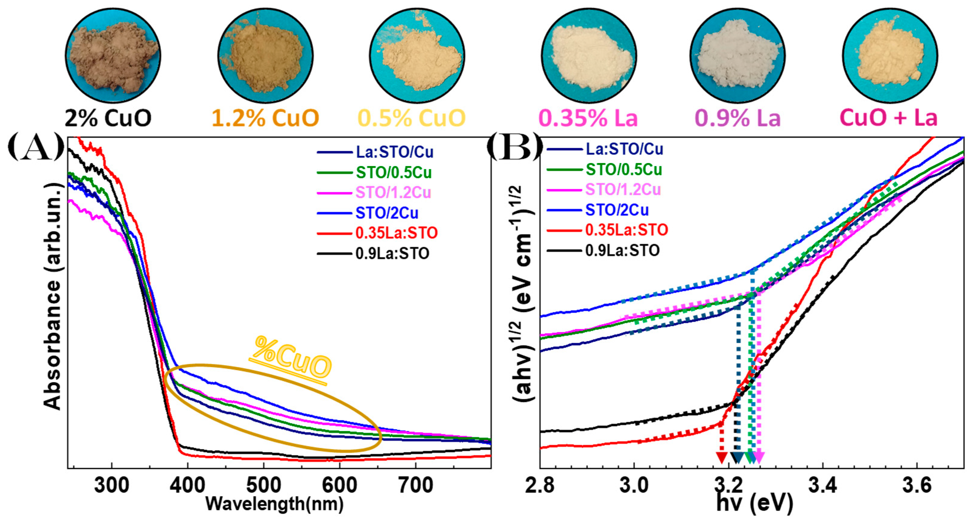 Nanomaterials 13 00482 g005 Nanomaterials 13 00482 g005