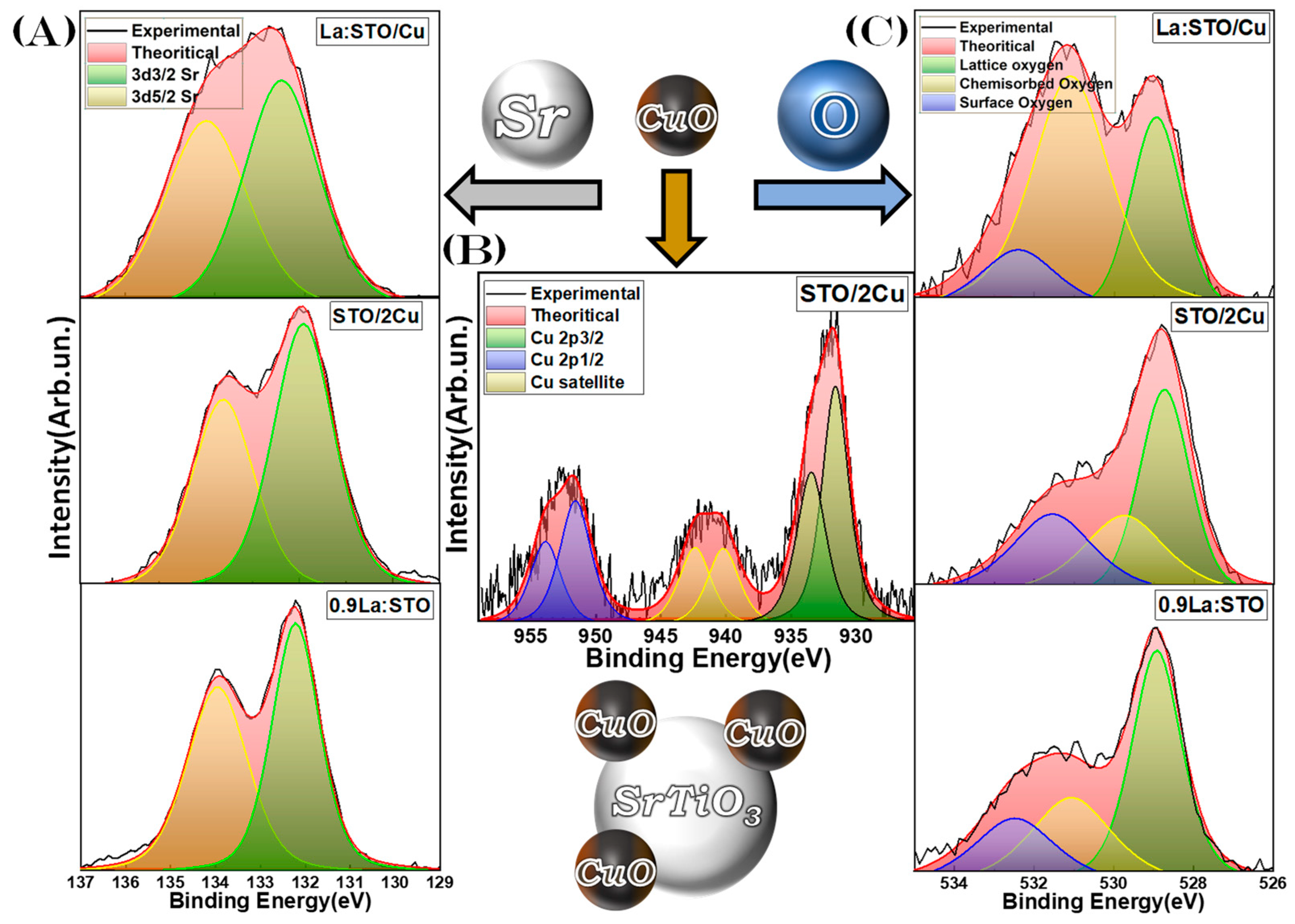 Nanomaterials 13 00482 g006 Nanomaterials 13 00482 g006