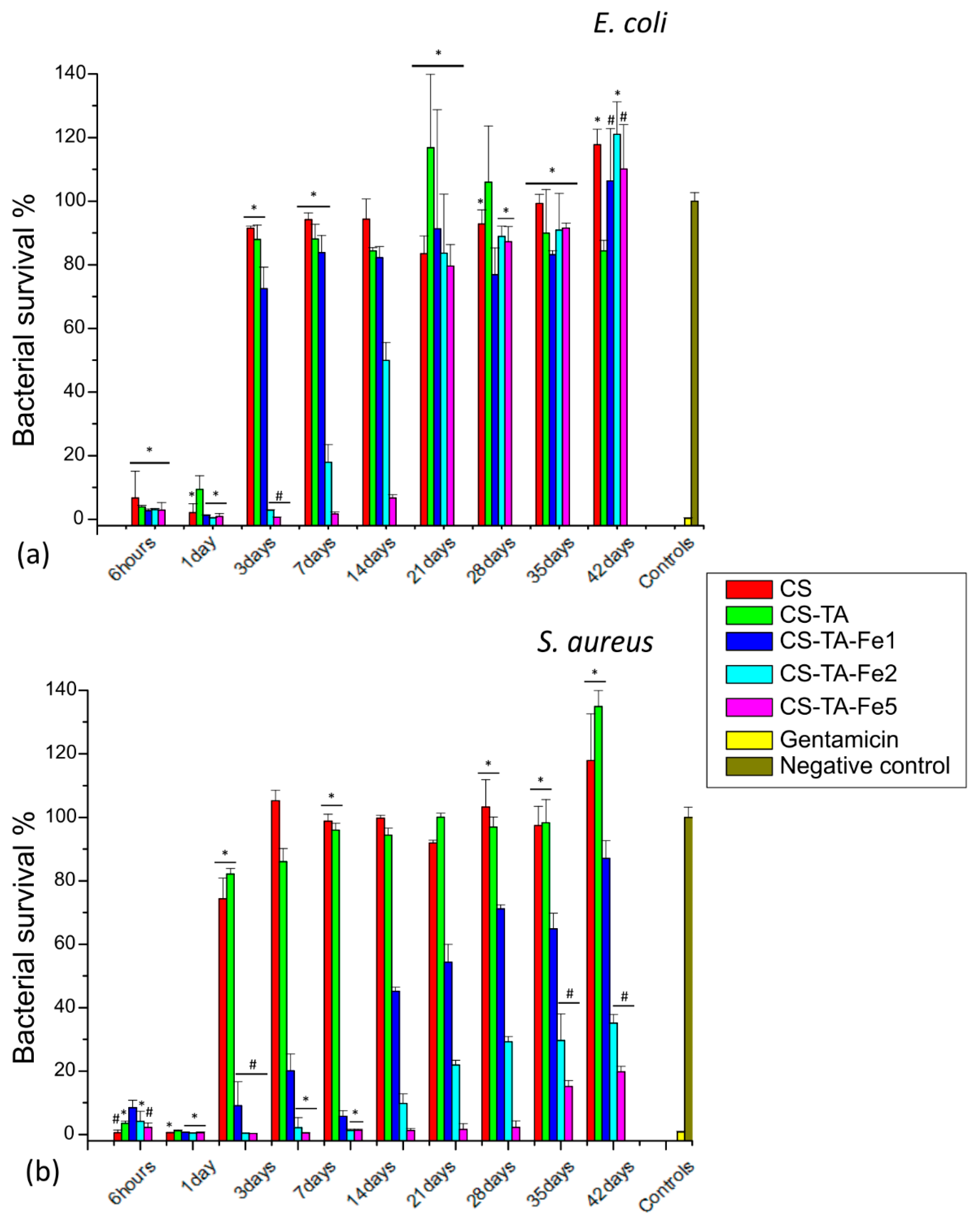 Nanomaterials 13 00484 g005 Nanomaterials 13 00484 g005