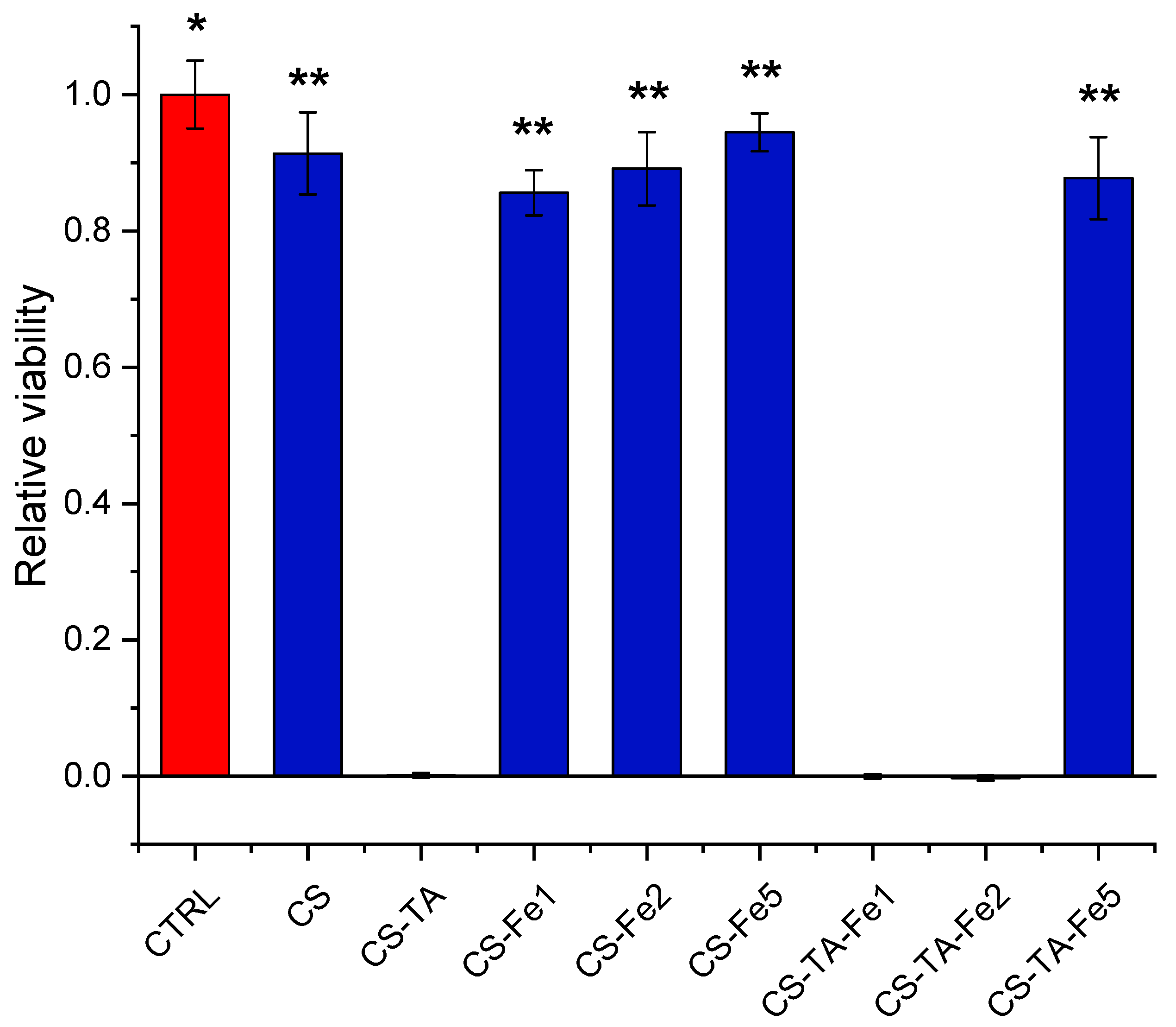Nanomaterials 13 00484 g006 Nanomaterials 13 00484 g006