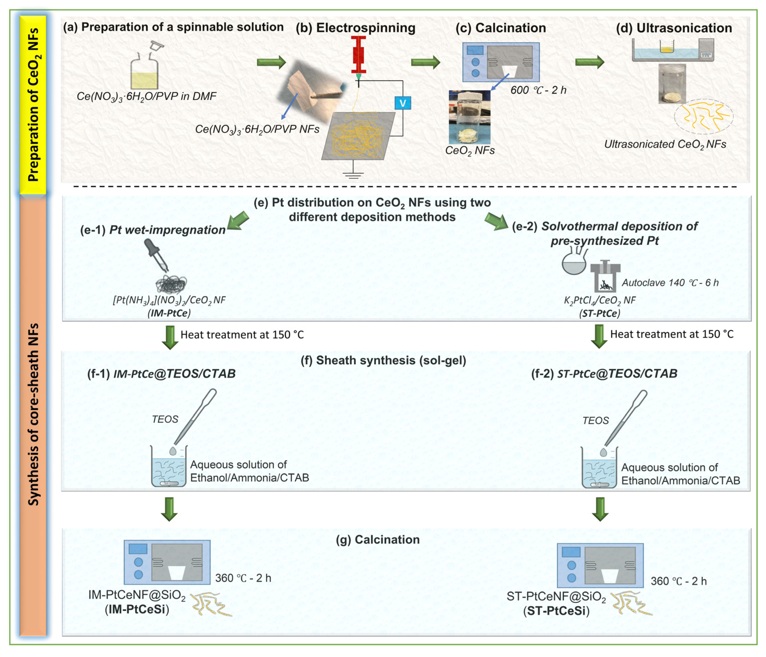 Nanomaterials 13 00485 g001