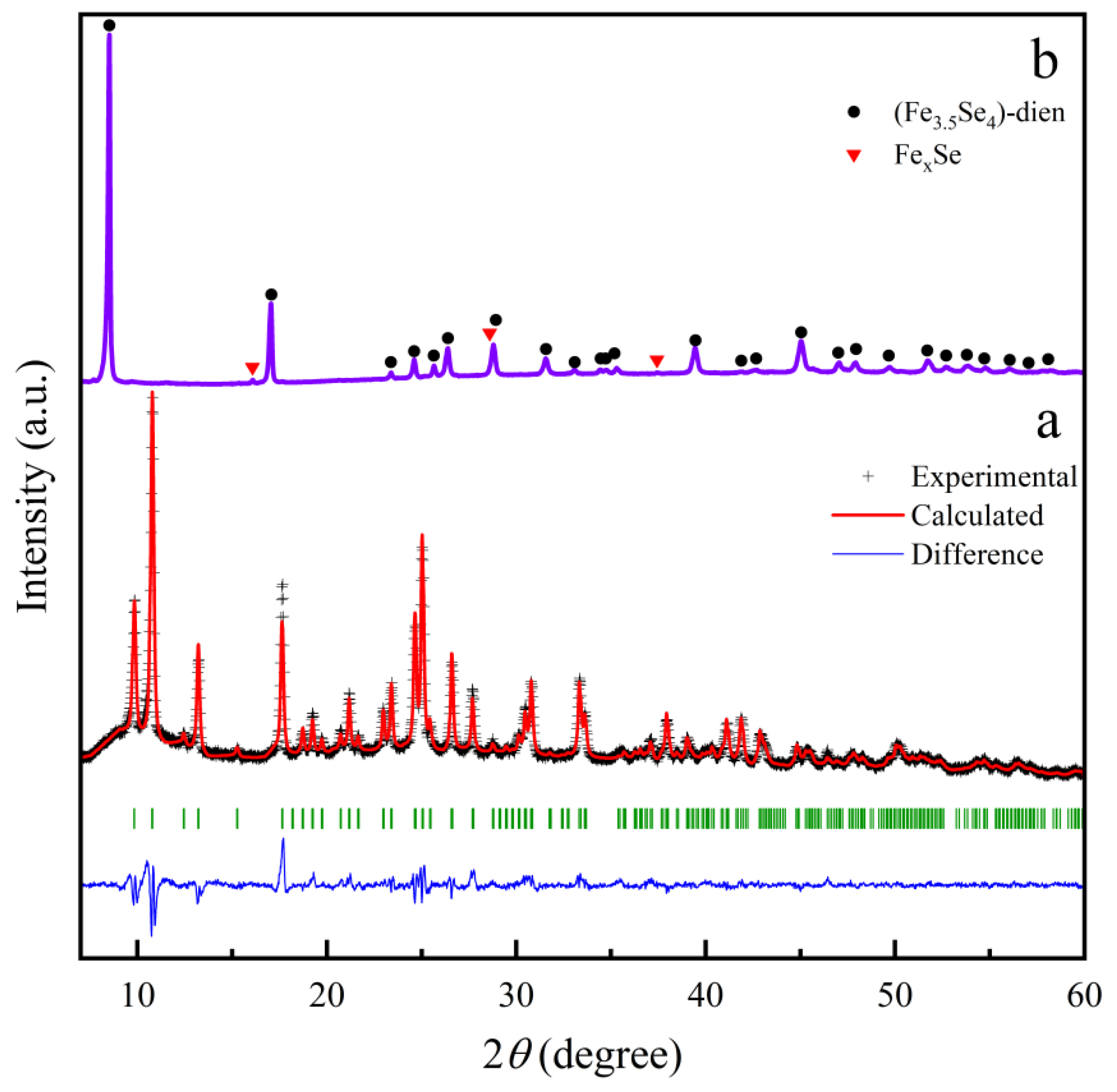 Nanomaterials 13 00487 g007