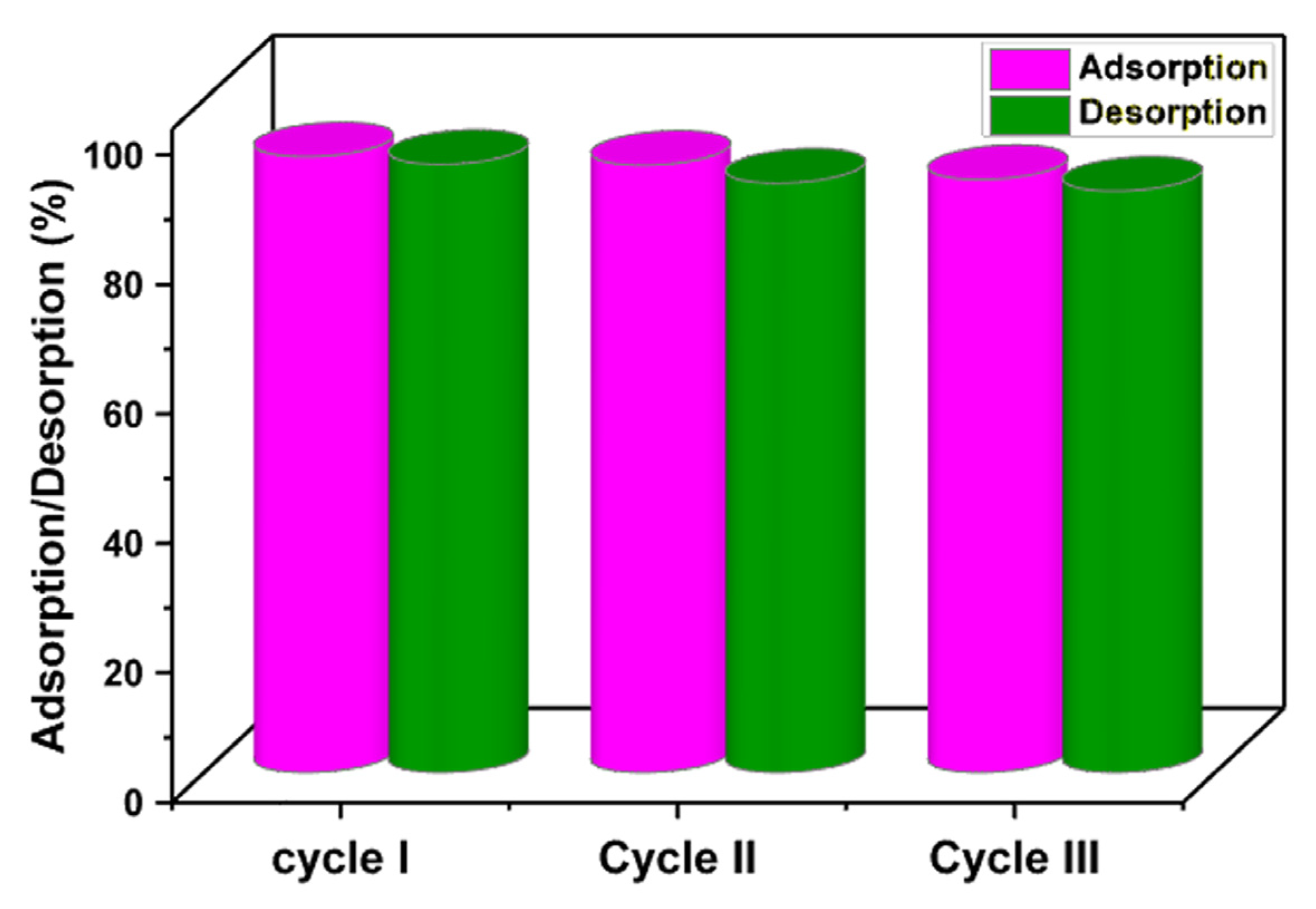 Nanomaterials 13 00489 g010