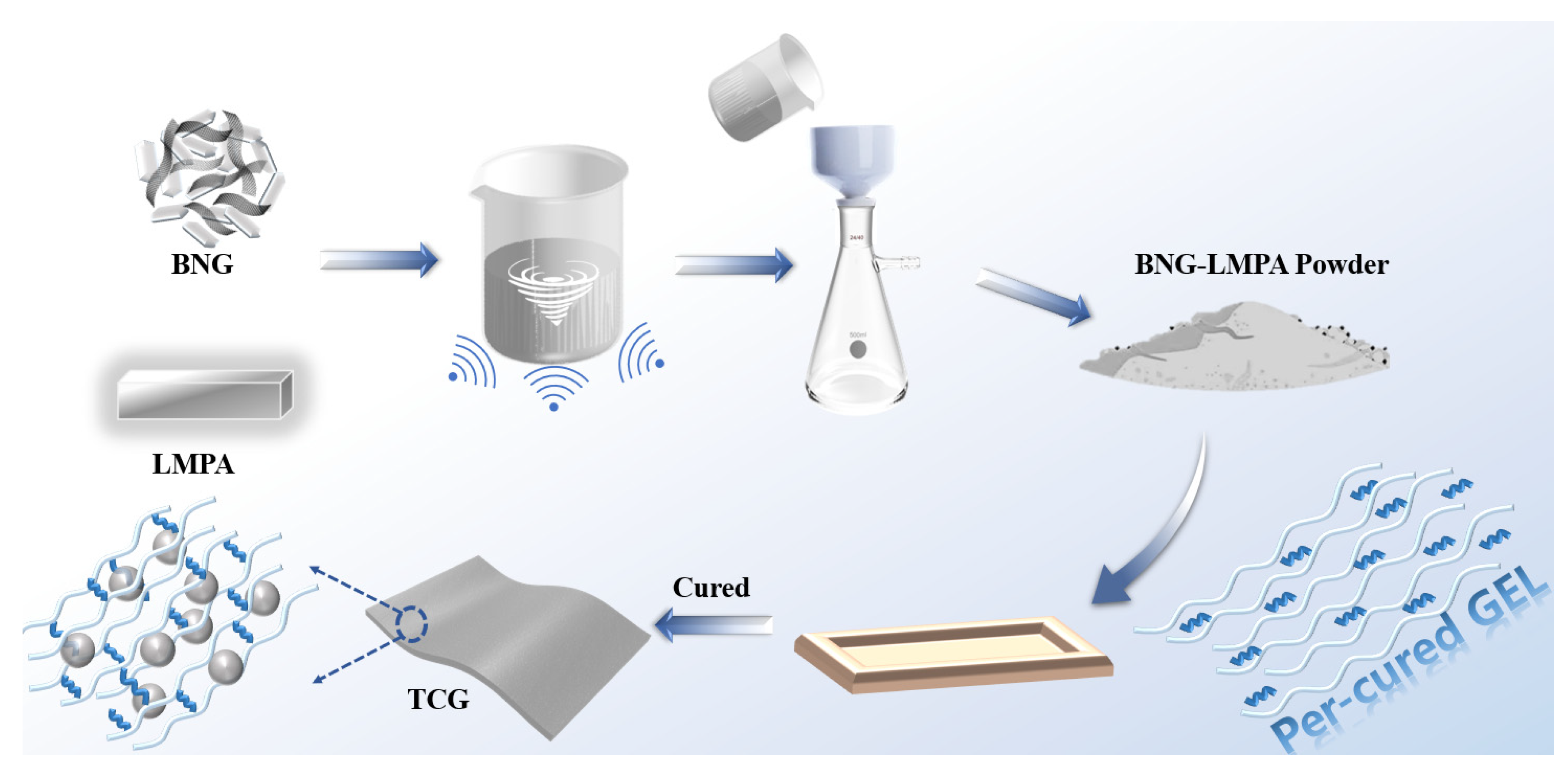 Nanomaterials 13 00490 g001