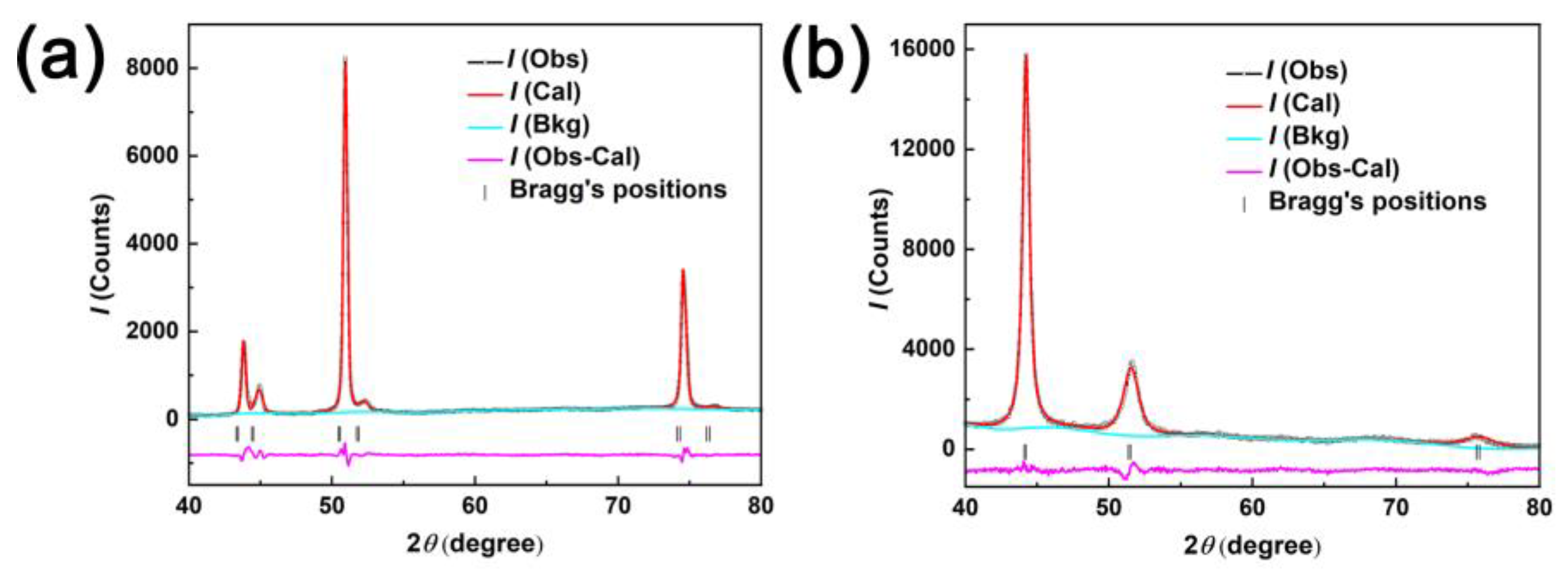 Nanomaterials 13 00491 g002 Nanomaterials 13 00491 g002