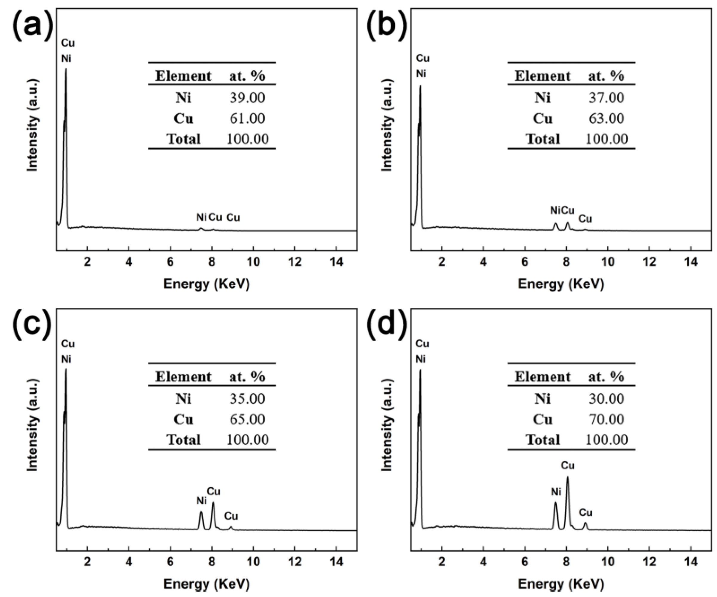 Nanomaterials 13 00491 g003 Nanomaterials 13 00491 g003