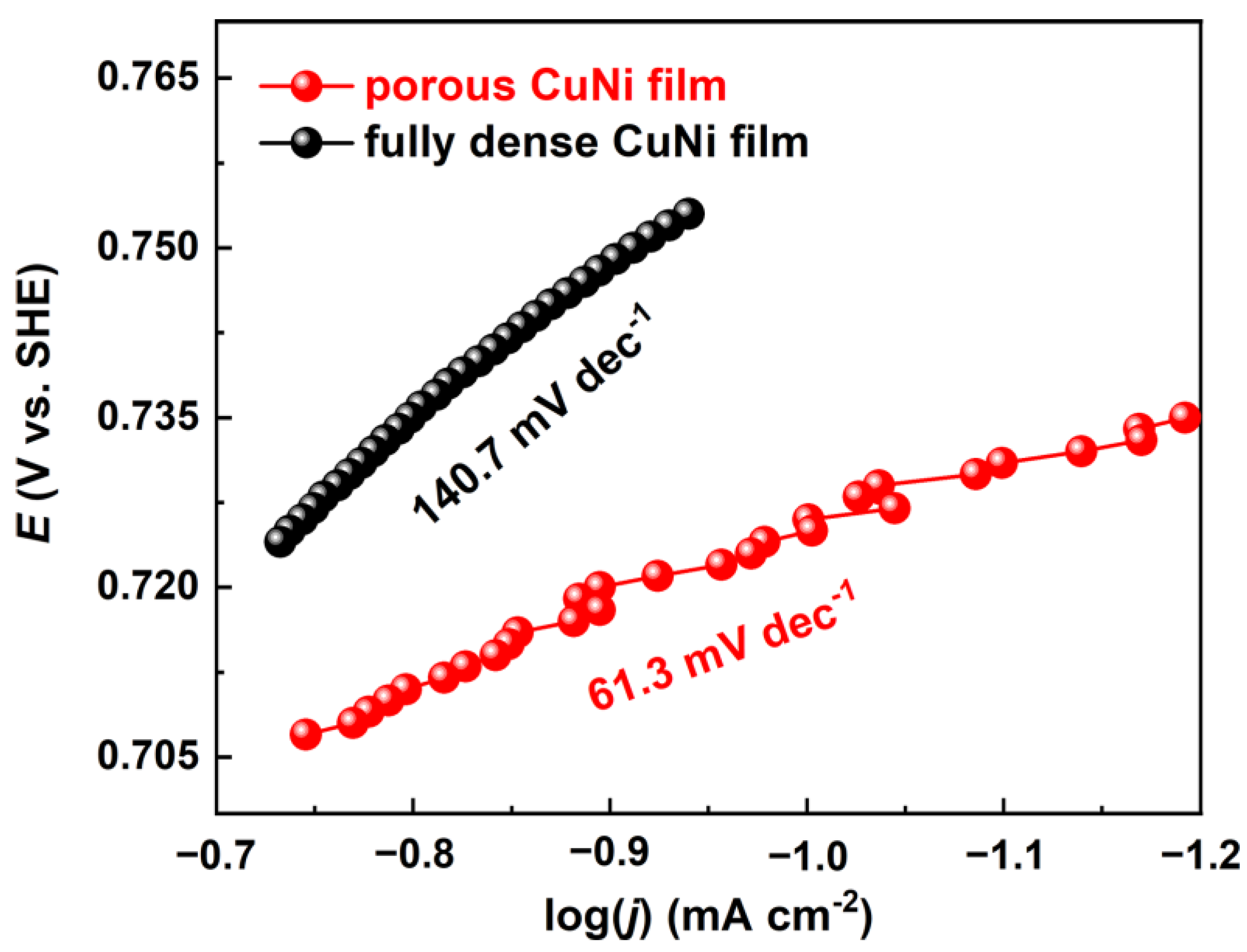 Nanomaterials 13 00491 g007 Nanomaterials 13 00491 g007