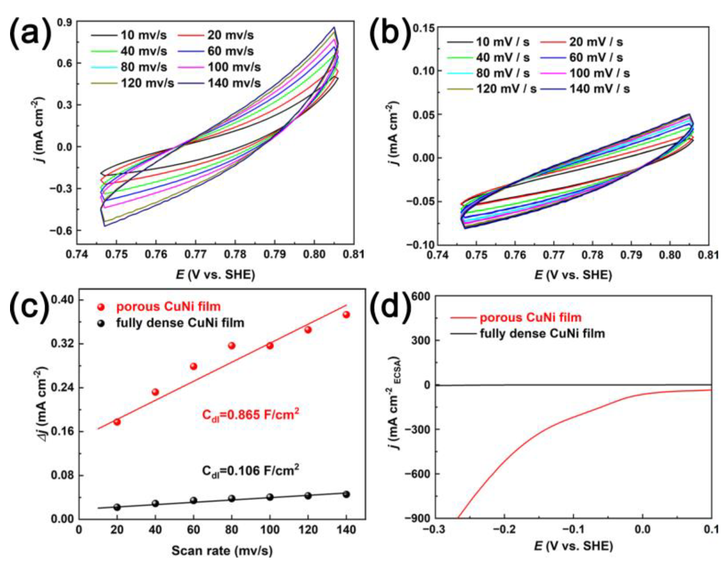 Nanomaterials 13 00491 g008 Nanomaterials 13 00491 g008