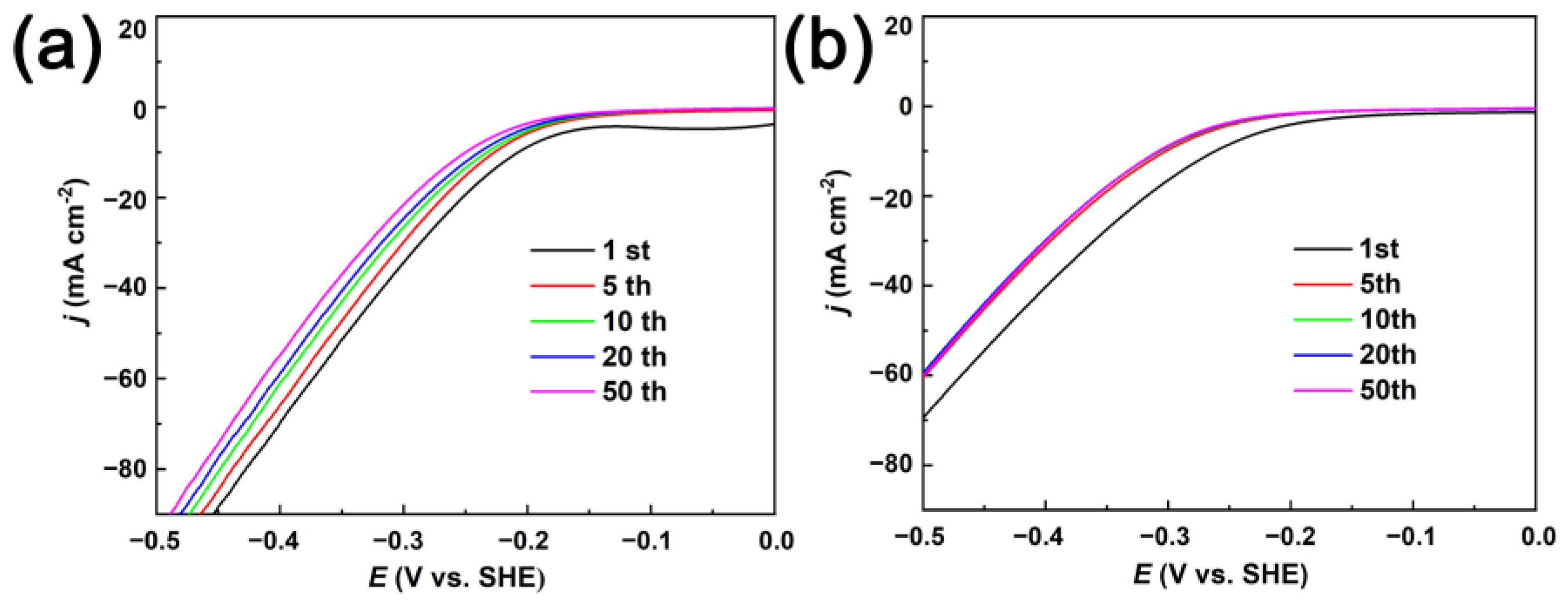 Nanomaterials 13 00491 g010 Nanomaterials 13 00491 g010