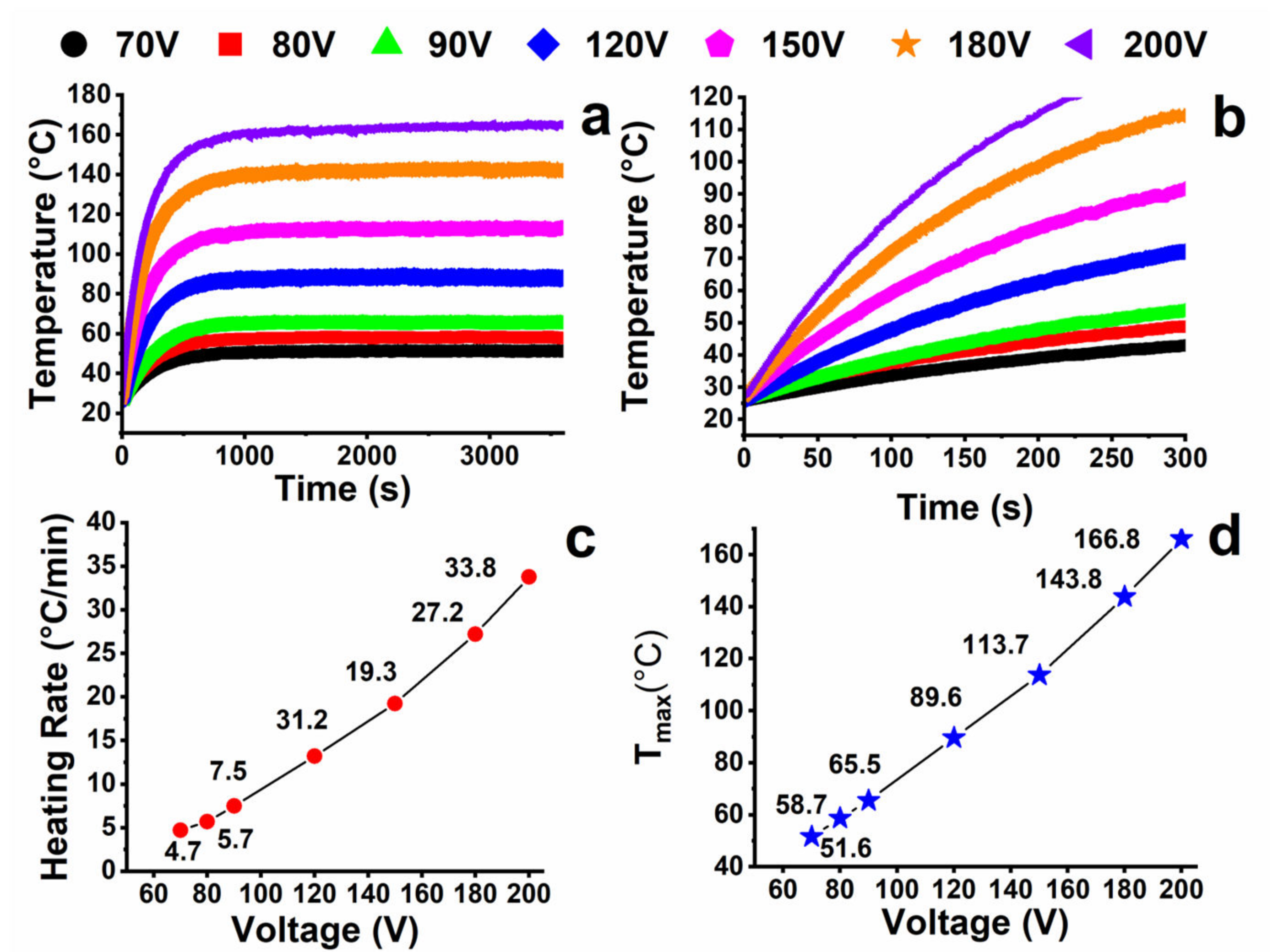 Nanomaterials 13 00495 g008
