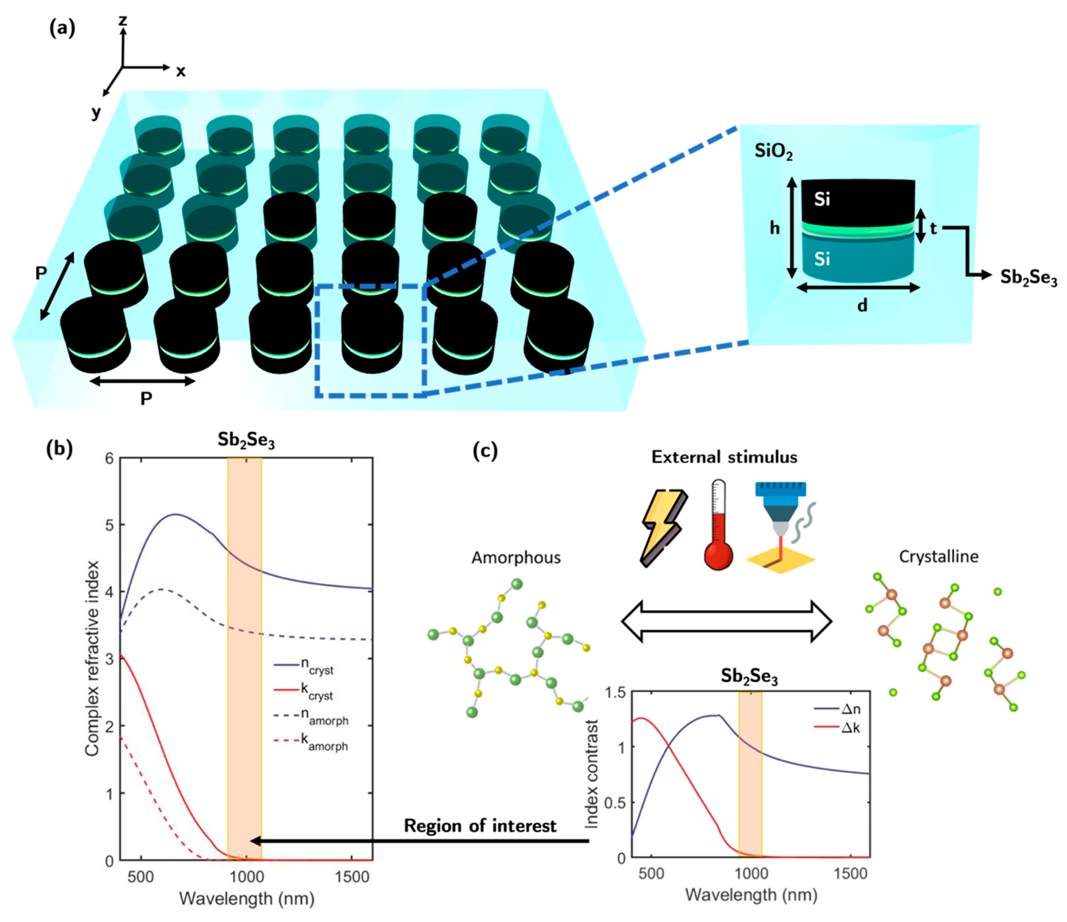 Nanomaterials 13 00496 g001 Nanomaterials 13 00496 g001