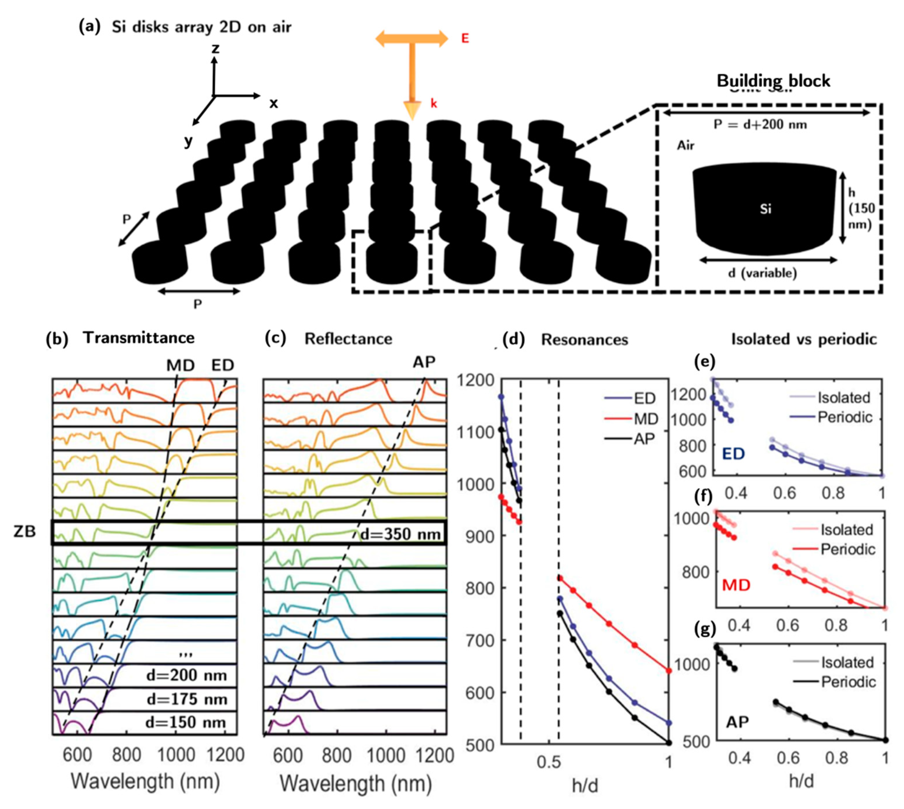 Nanomaterials 13 00496 g003 Nanomaterials 13 00496 g003