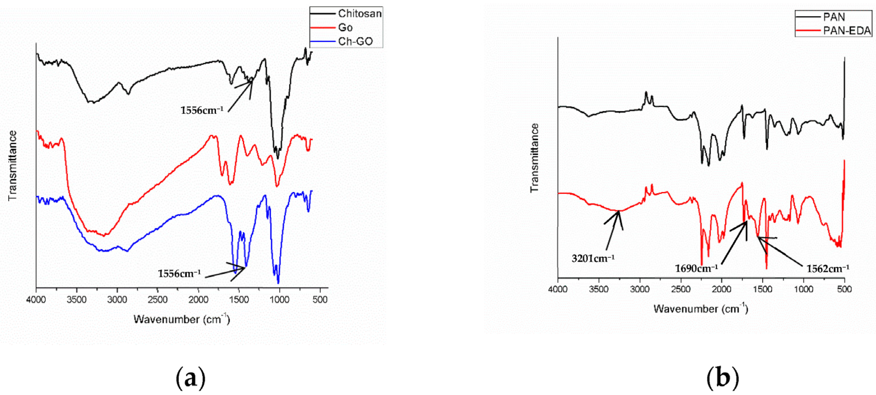 Nanomaterials 13 00498 g007 Nanomaterials 13 00498 g007