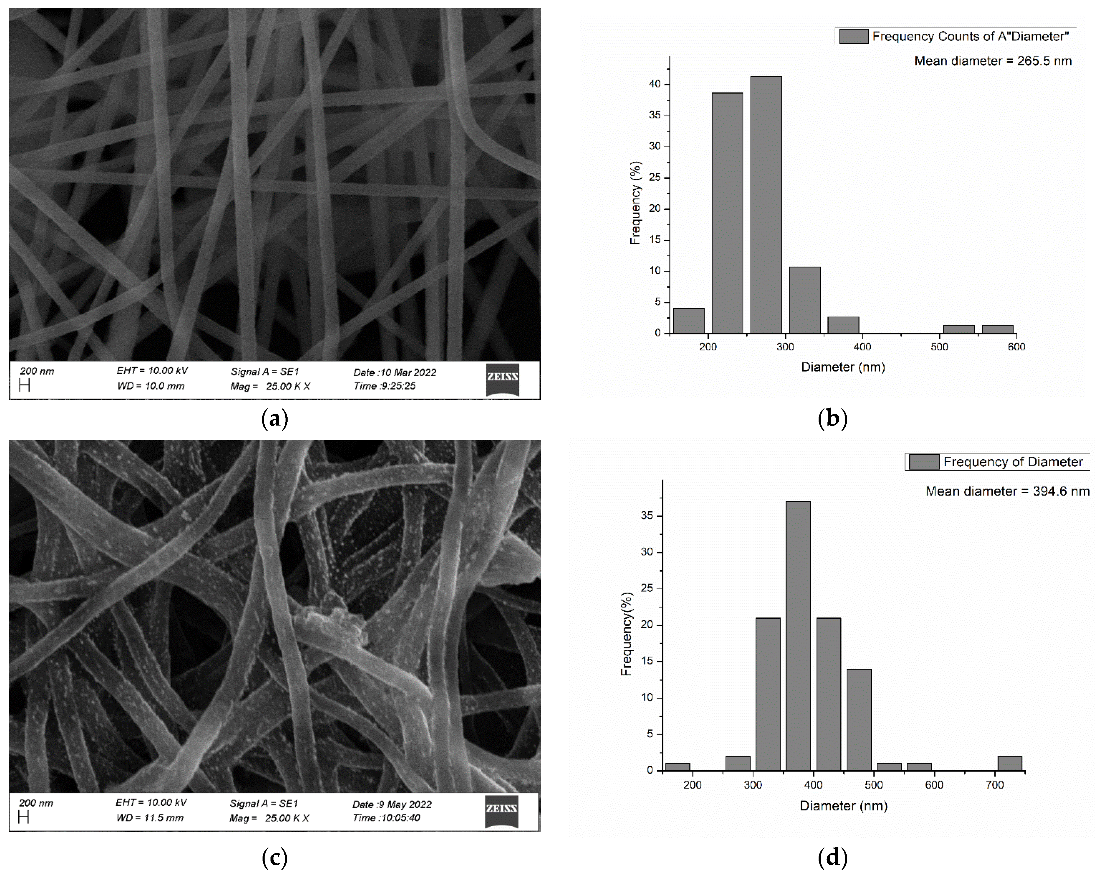 Nanomaterials 13 00498 g009 Nanomaterials 13 00498 g009