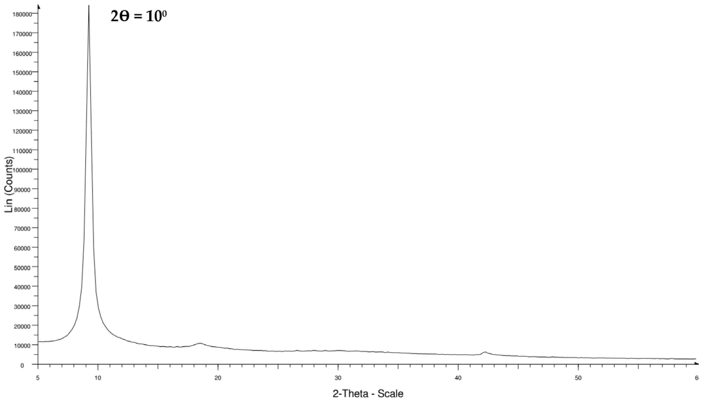 Nanomaterials 13 00498 g010 Nanomaterials 13 00498 g010
