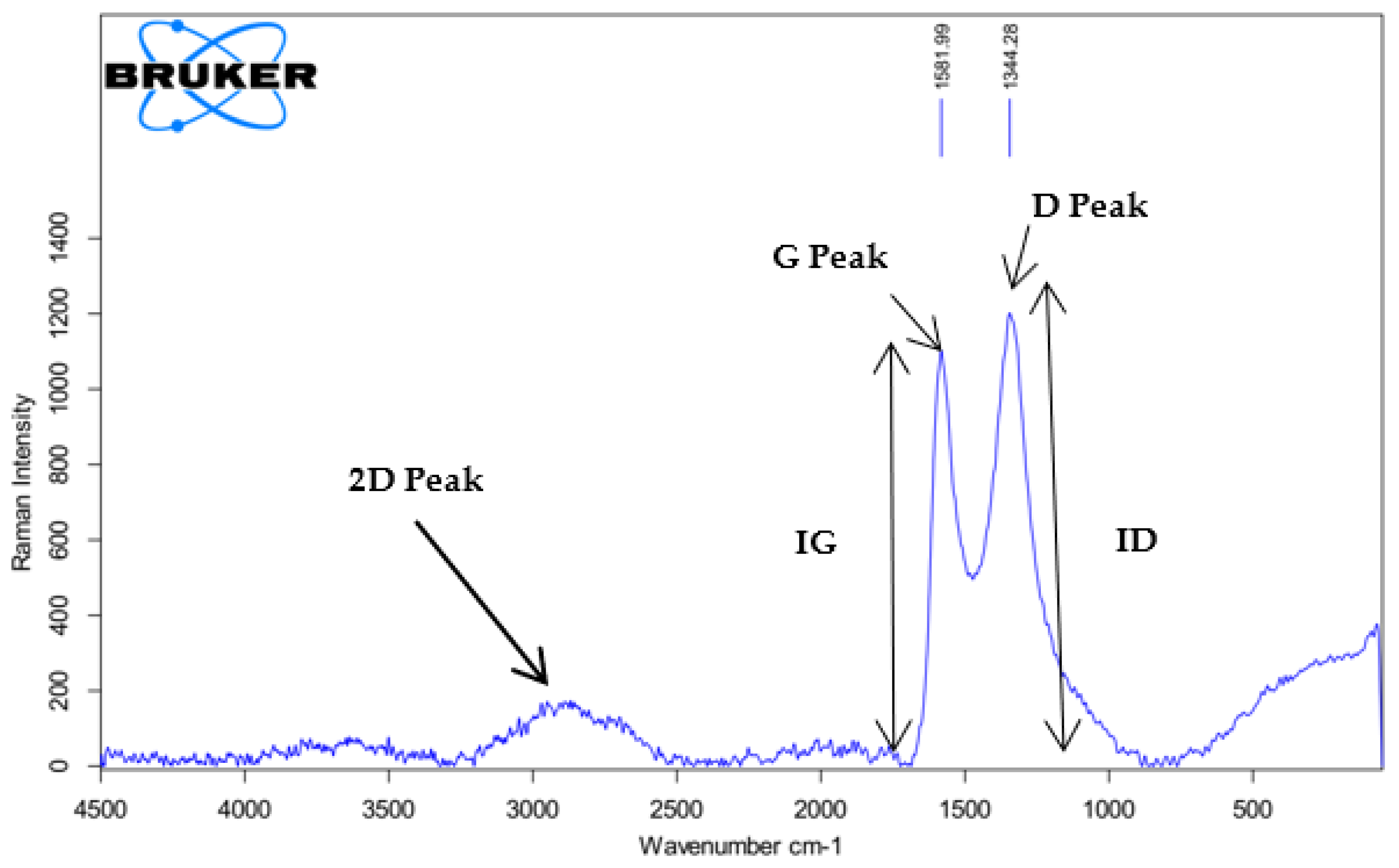 Nanomaterials 13 00498 g011 Nanomaterials 13 00498 g011