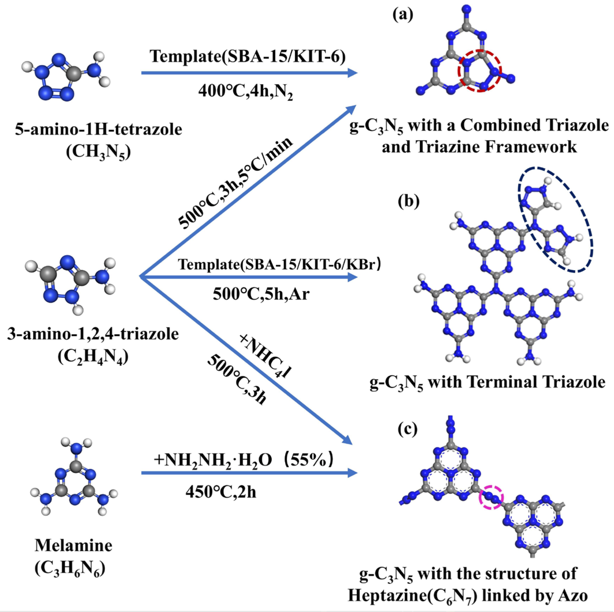 Nanomaterials Free FullText Engineered gC3N5Based Nanomaterials