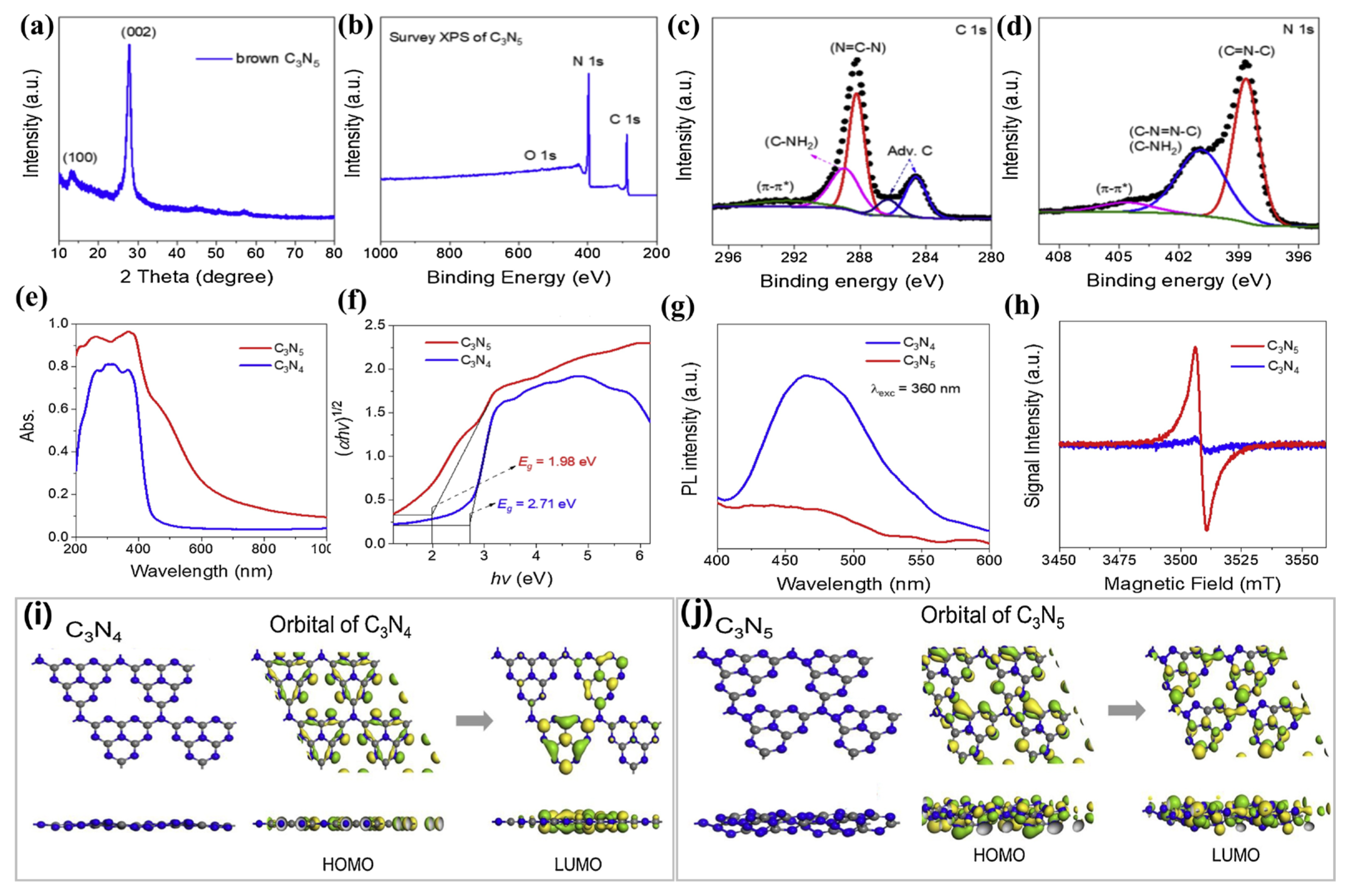Nanomaterials 13 00499 g003 Nanomaterials 13 00499 g003