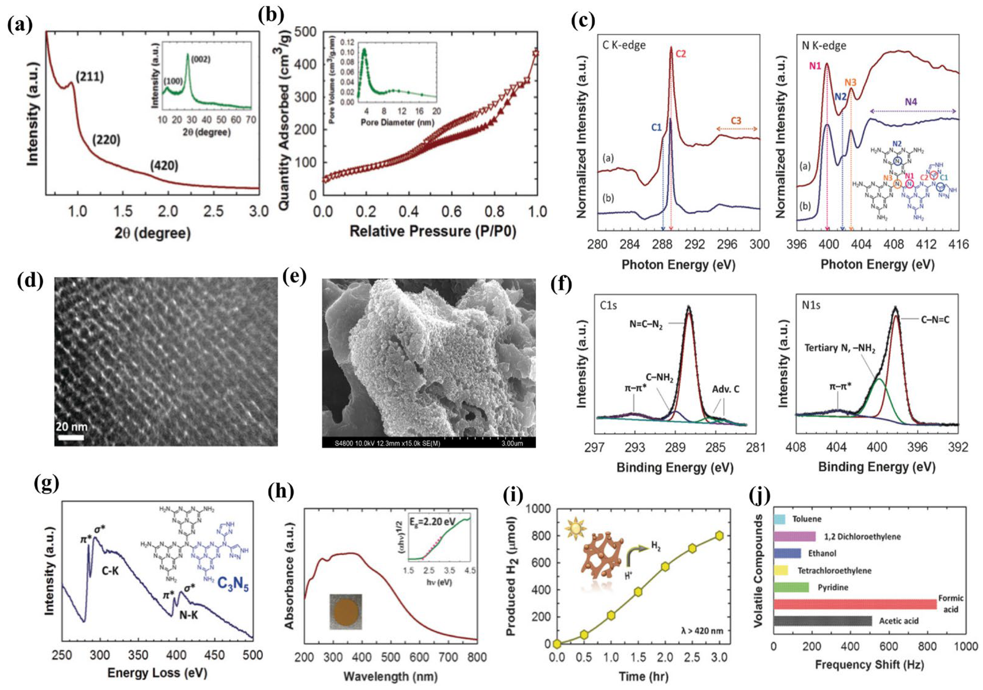 Nanomaterials 13 00499 g004 Nanomaterials 13 00499 g004