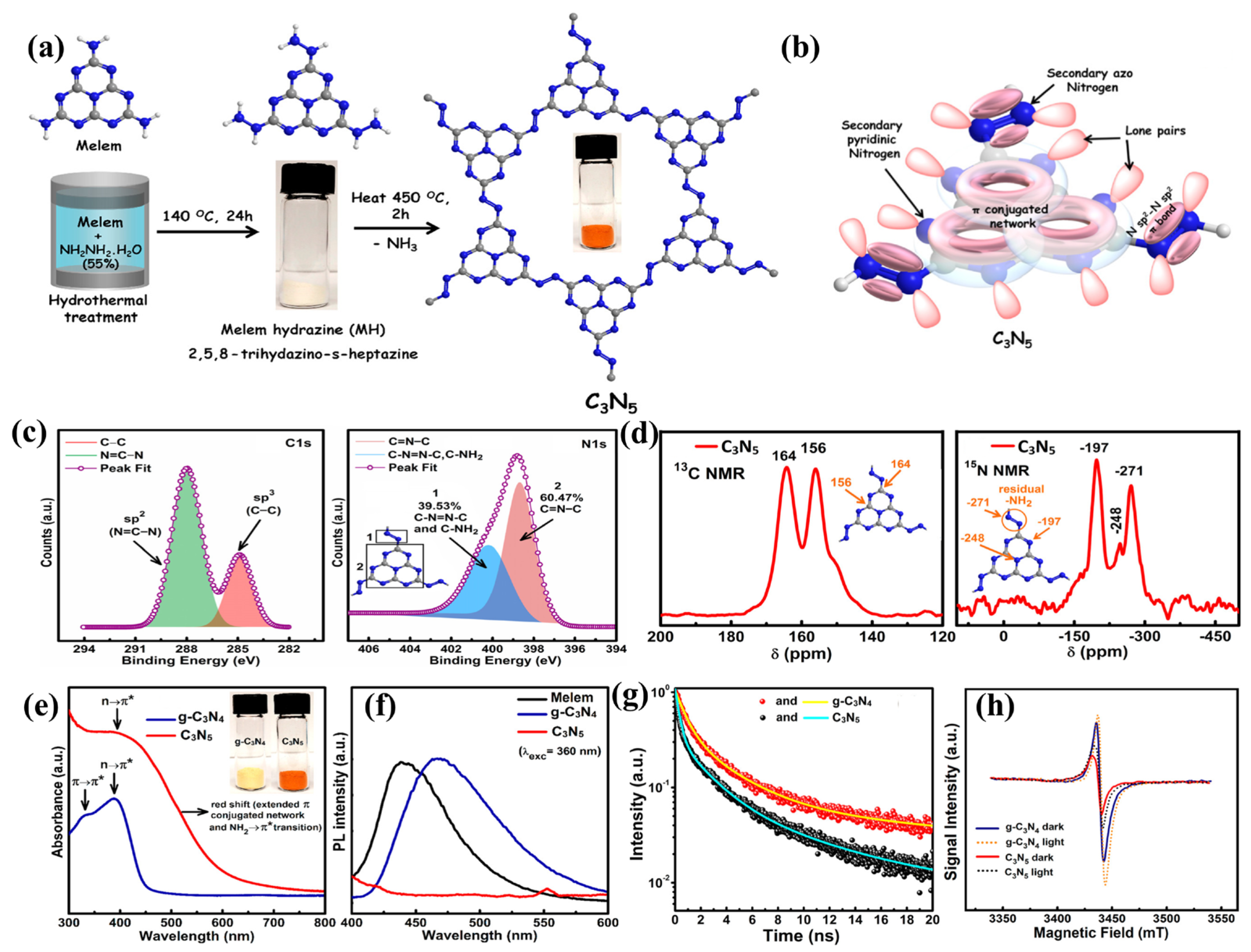 Nanomaterials 13 00499 g006 Nanomaterials 13 00499 g006