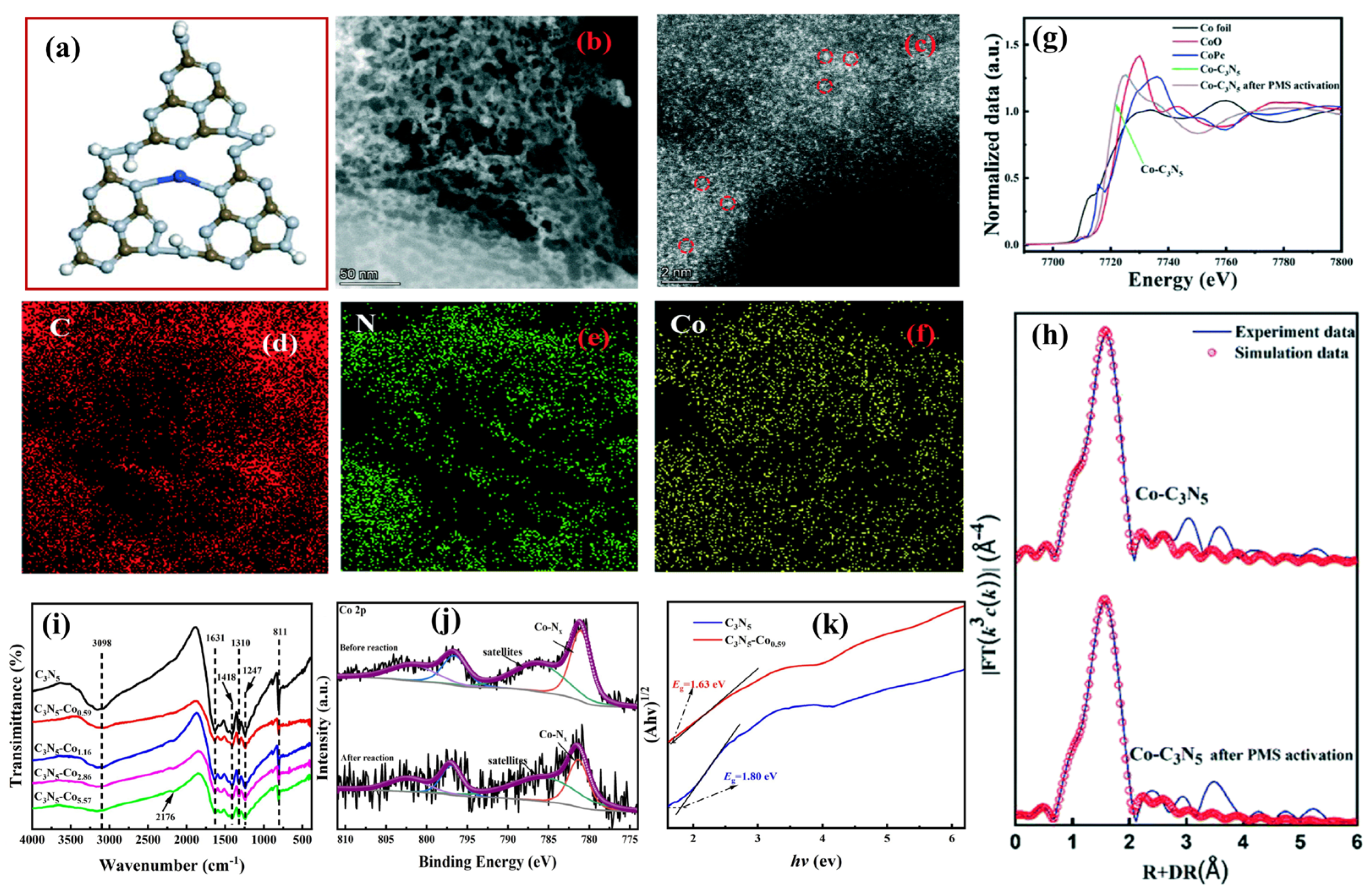 Nanomaterials 13 00499 g007 Nanomaterials 13 00499 g007