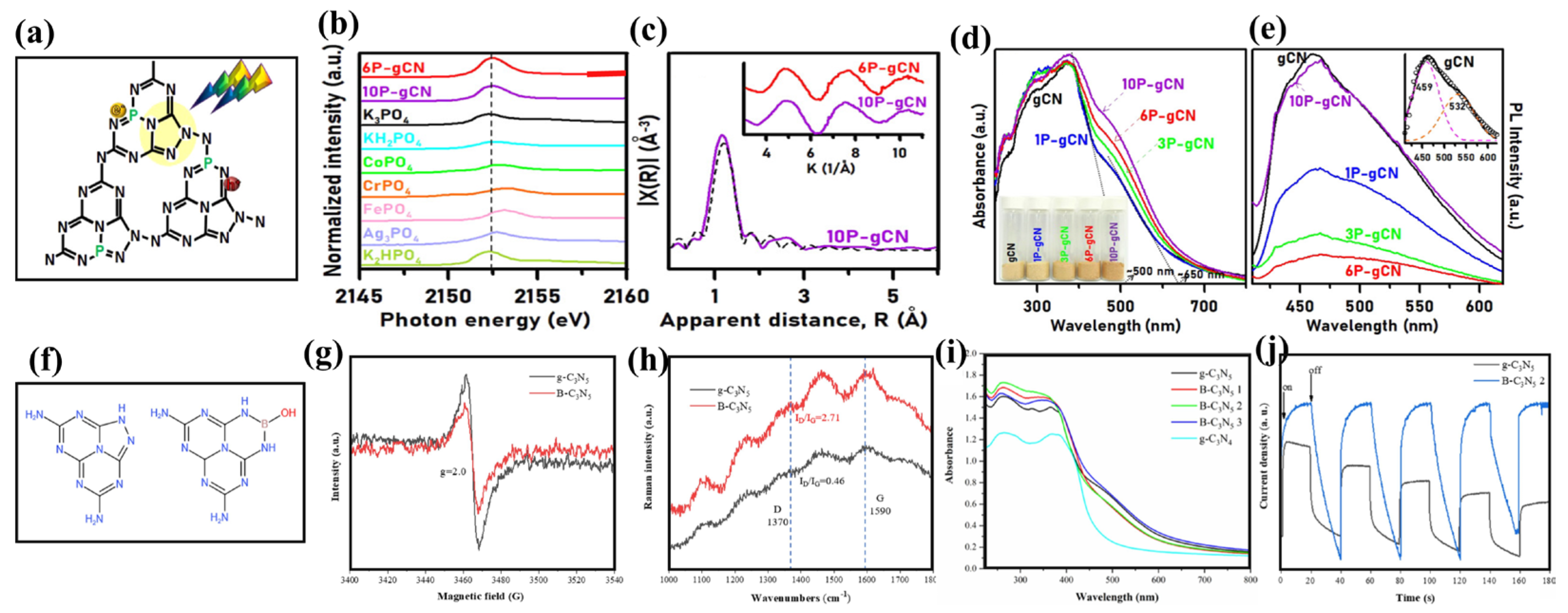Nanomaterials 13 00499 g008 Nanomaterials 13 00499 g008
