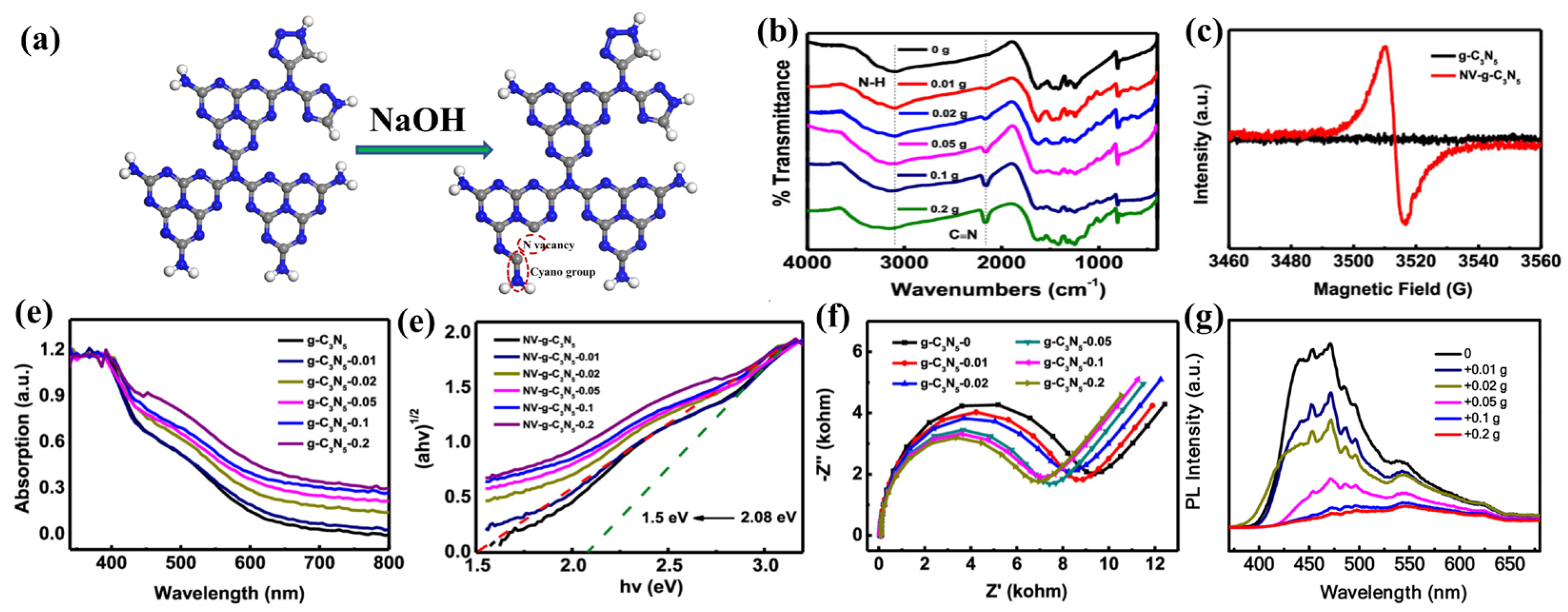 Nanomaterials 13 00499 g009 Nanomaterials 13 00499 g009