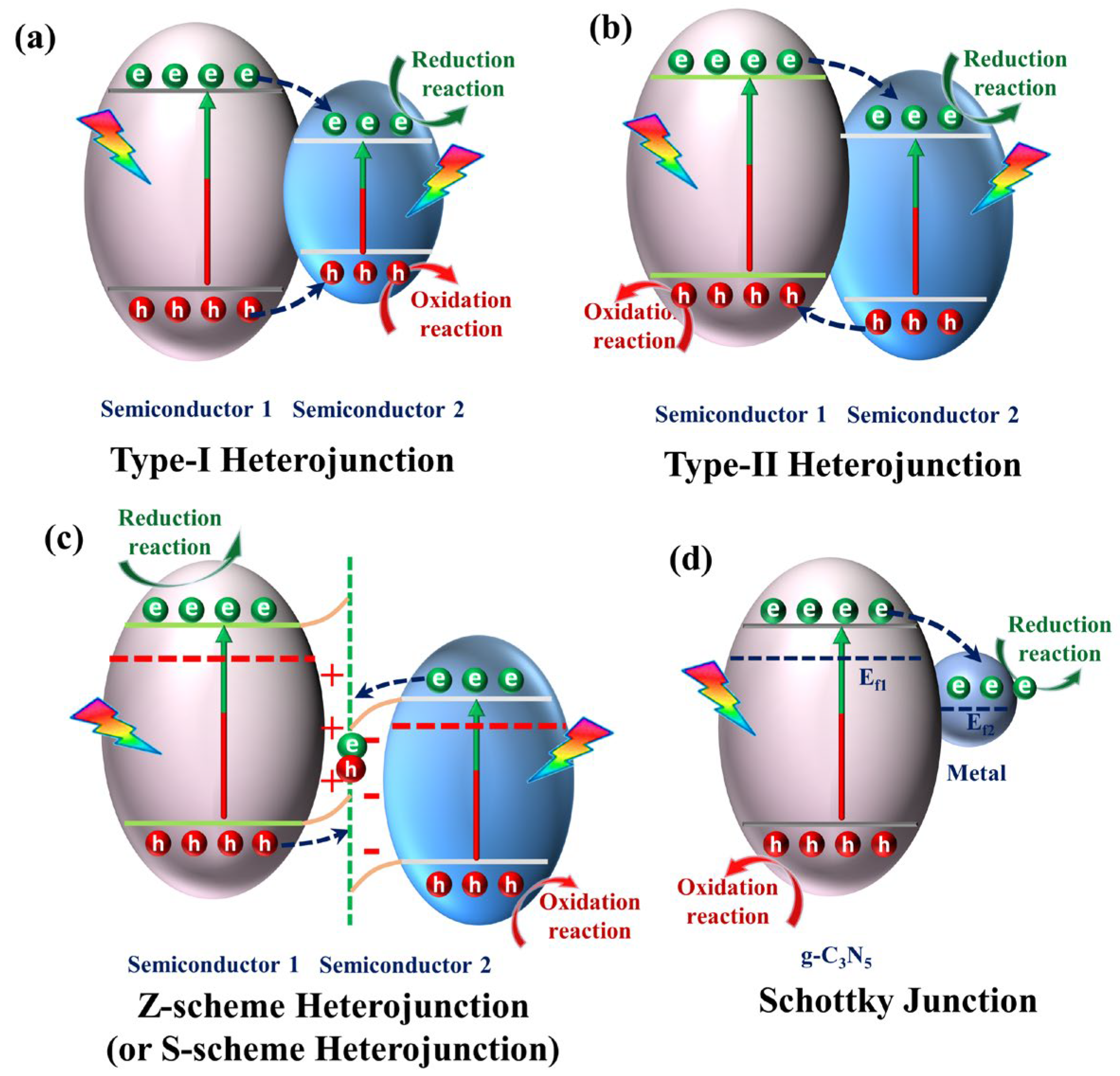 Nanomaterials 13 00499 g010 Nanomaterials 13 00499 g010