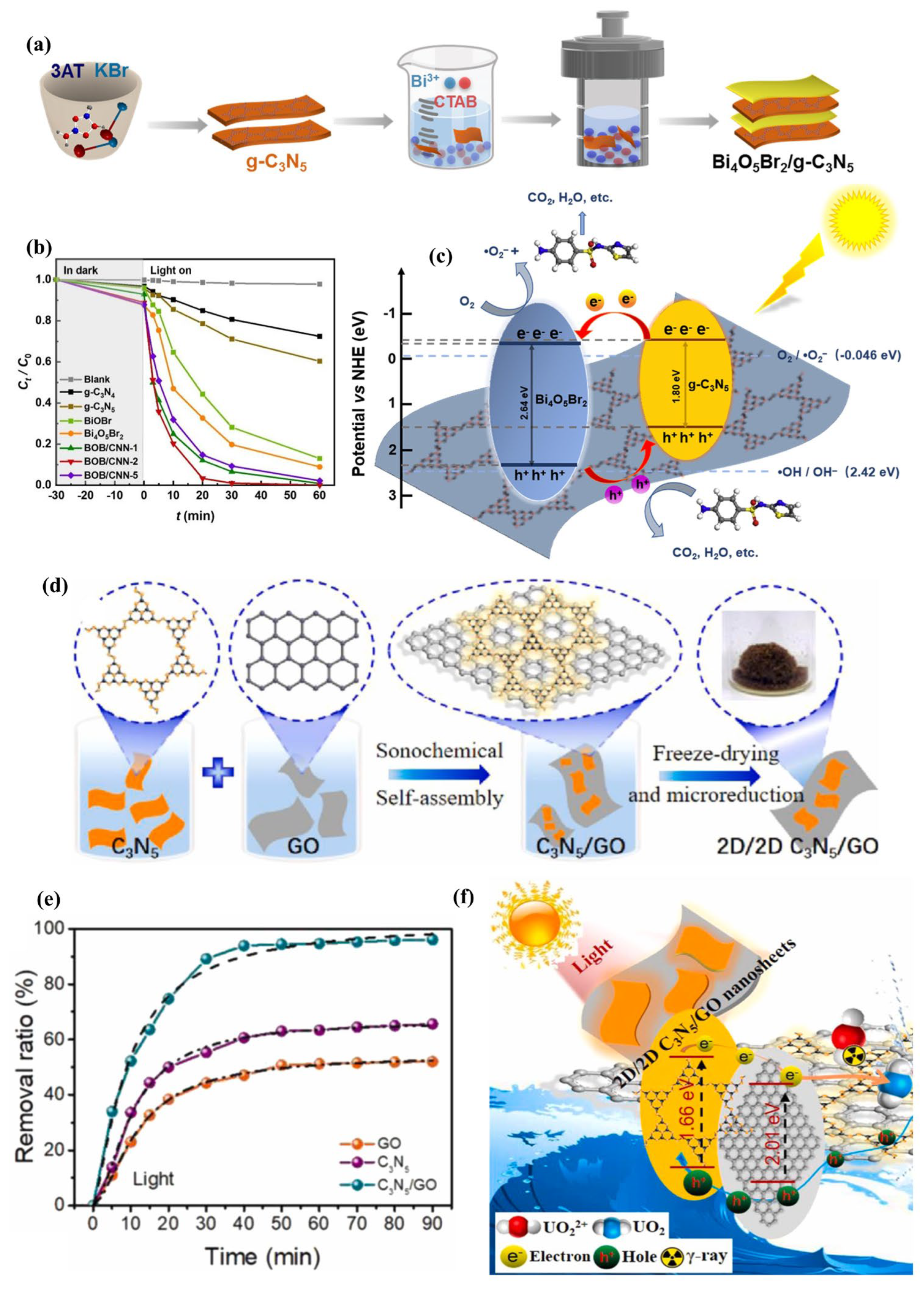 Nanomaterials 13 00499 g012 Nanomaterials 13 00499 g012