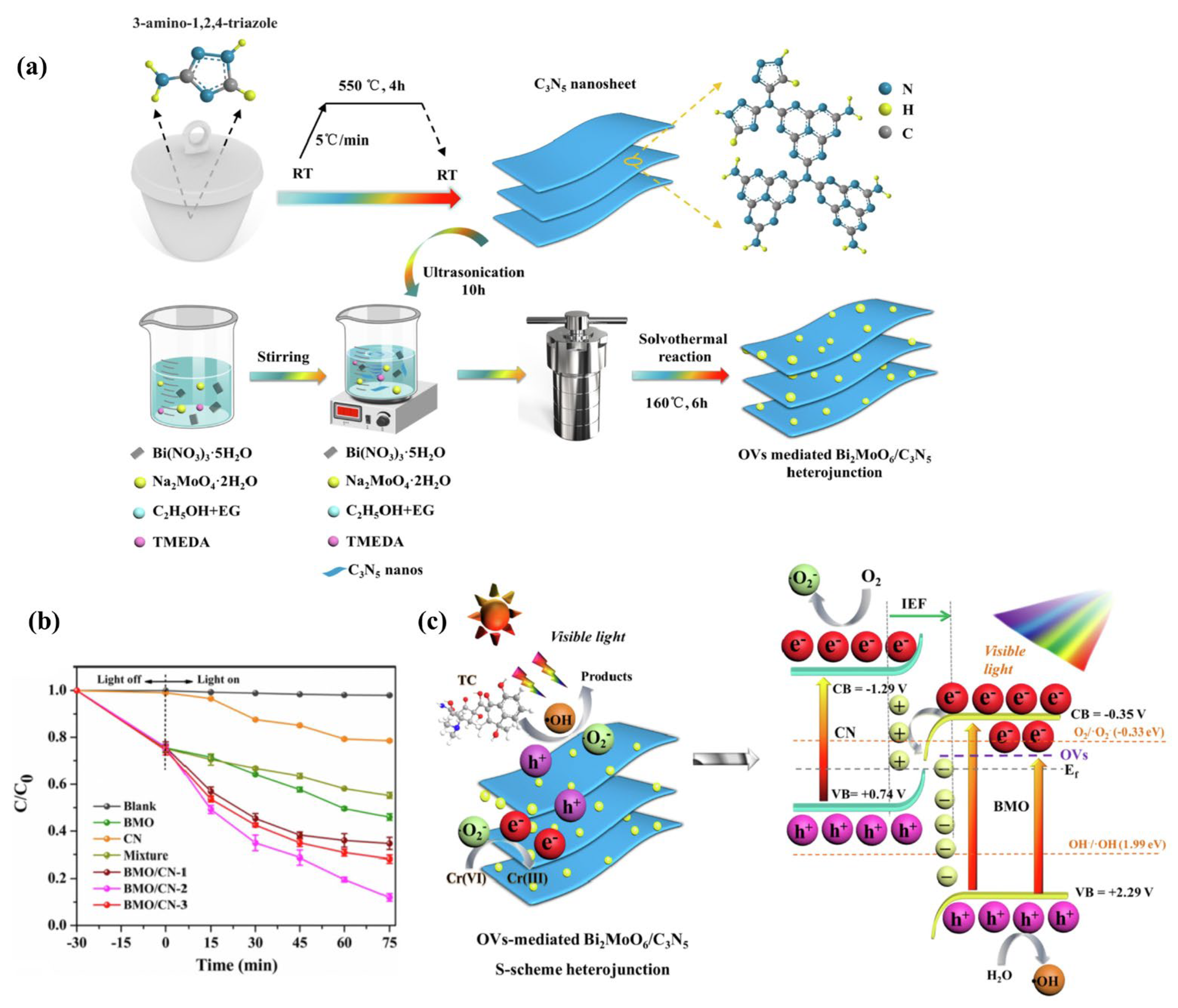 Nanomaterials 13 00499 g014 Nanomaterials 13 00499 g014