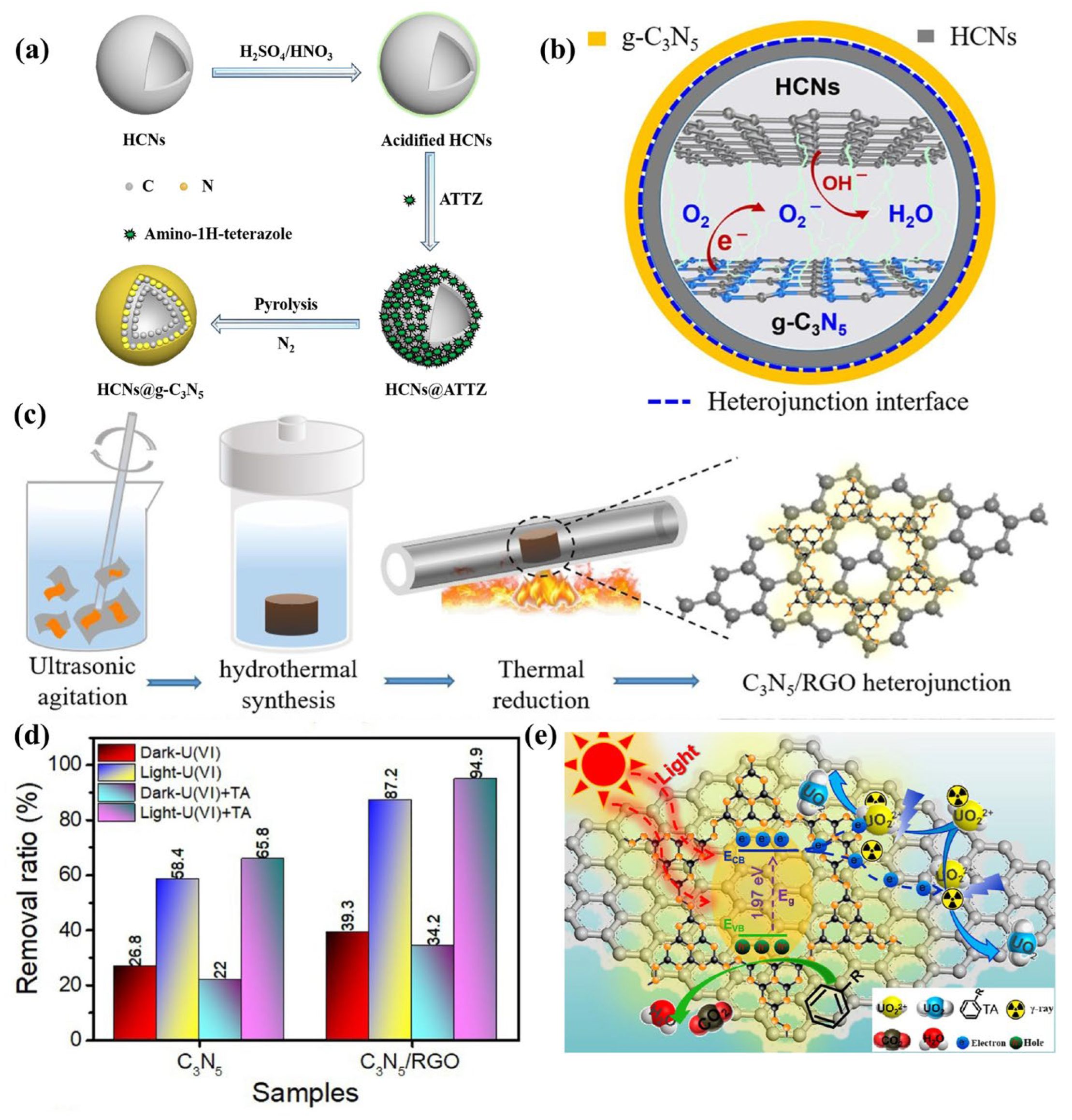 Nanomaterials 13 00499 g015 Nanomaterials 13 00499 g015