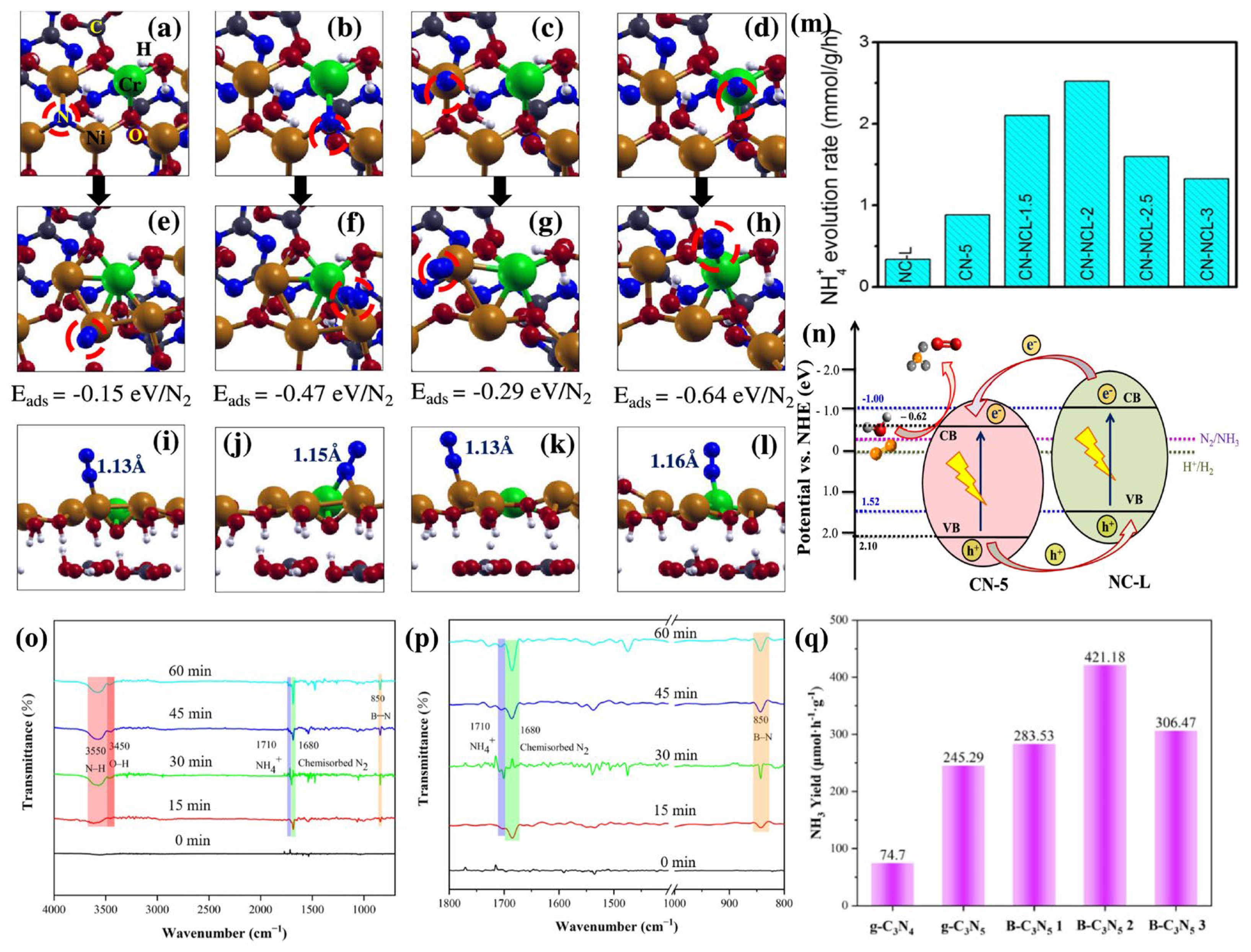 Nanomaterials 13 00499 g017 Nanomaterials 13 00499 g017