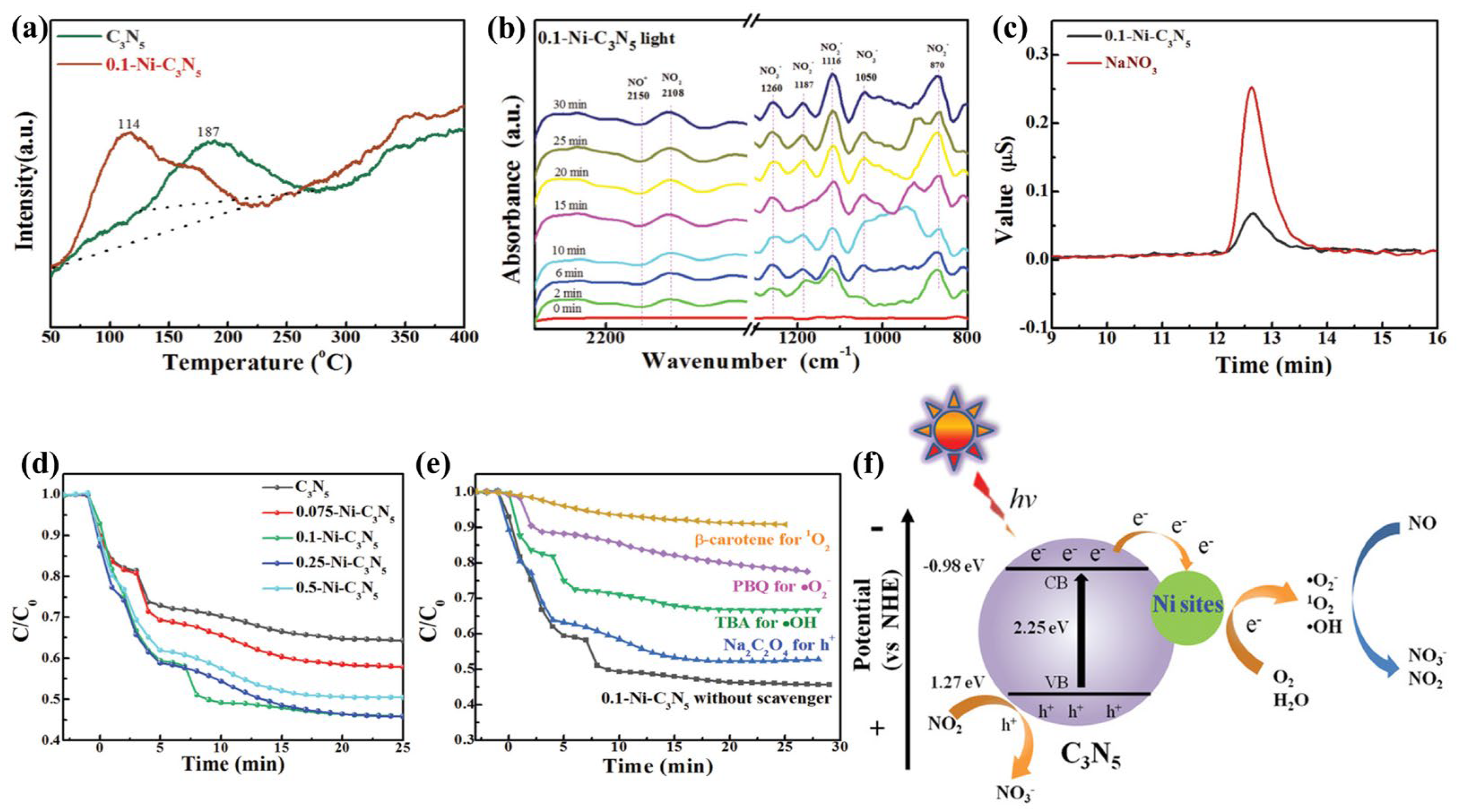 Nanomaterials 13 00499 g018 Nanomaterials 13 00499 g018