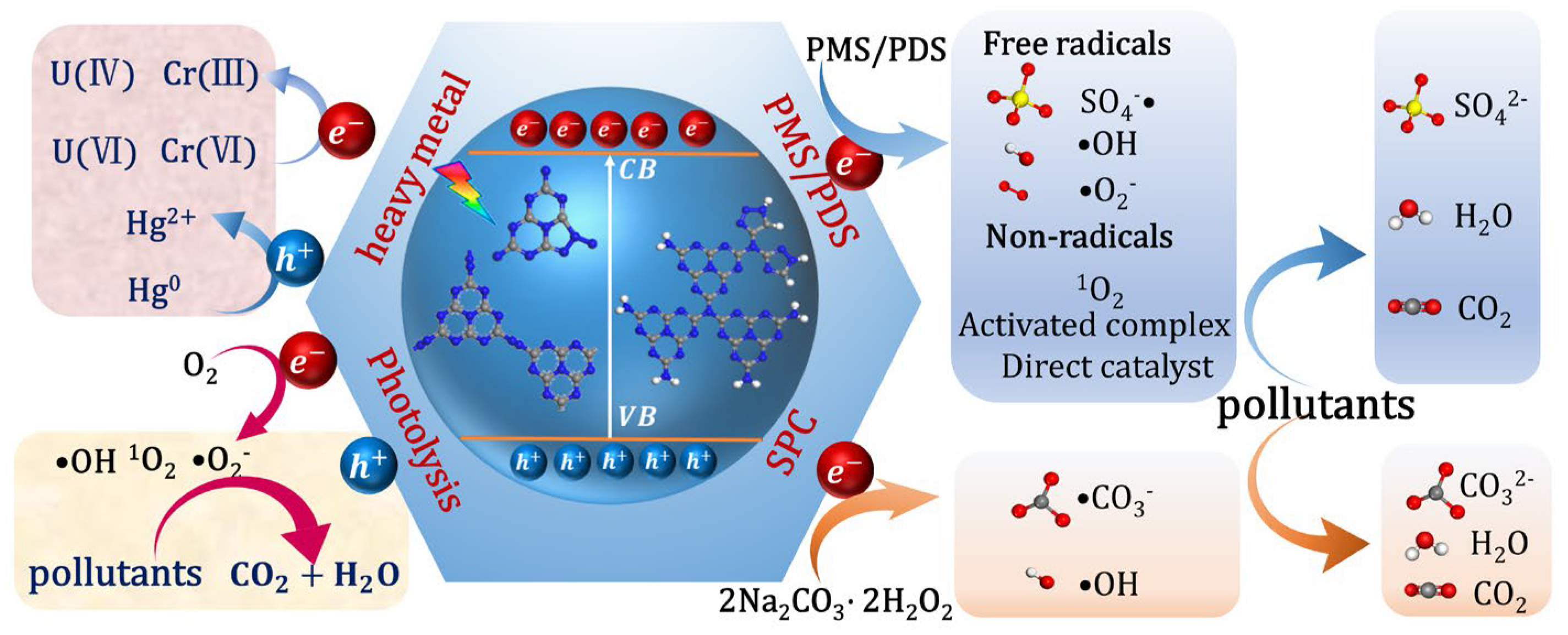 Nanomaterials 13 00499 g019 Nanomaterials 13 00499 g019
