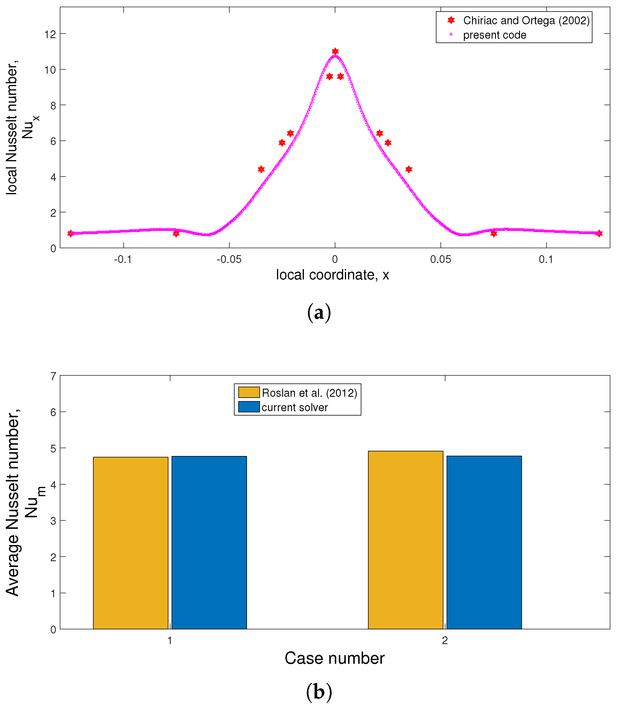 Nanomaterials 13 00500 g003 Nanomaterials 13 00500 g003
