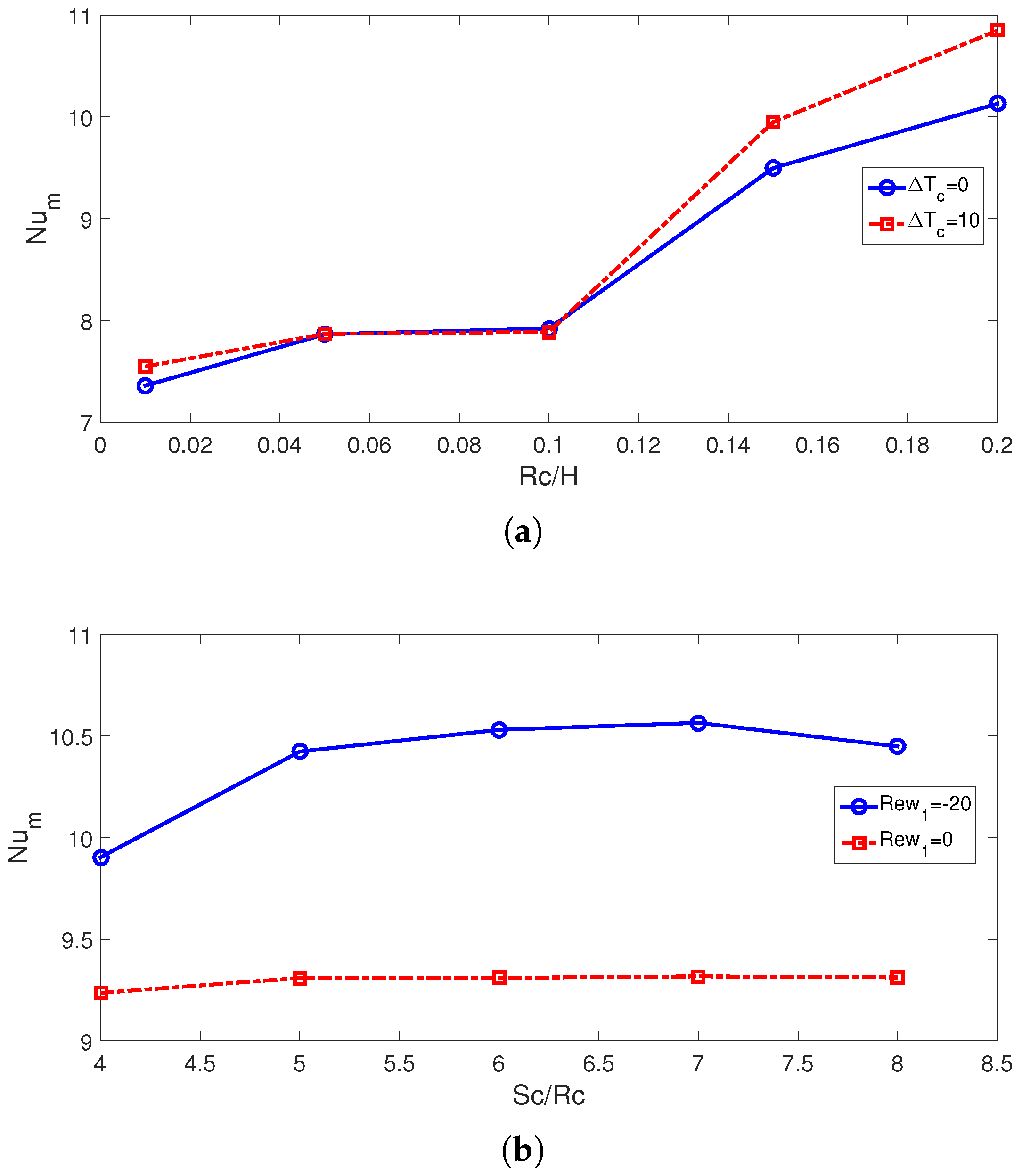 Nanomaterials 13 00500 g007 Nanomaterials 13 00500 g007