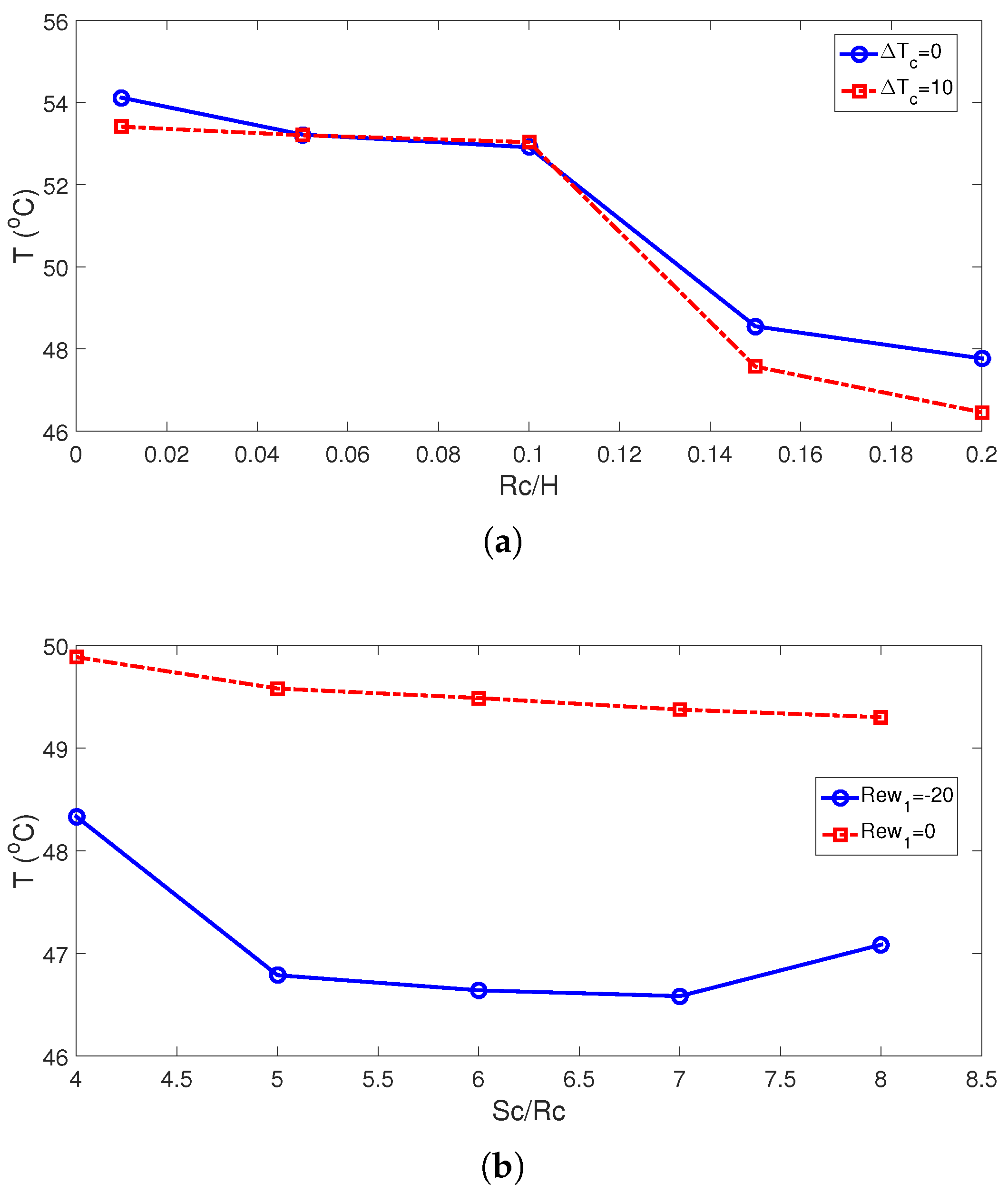 Nanomaterials 13 00500 g008 Nanomaterials 13 00500 g008