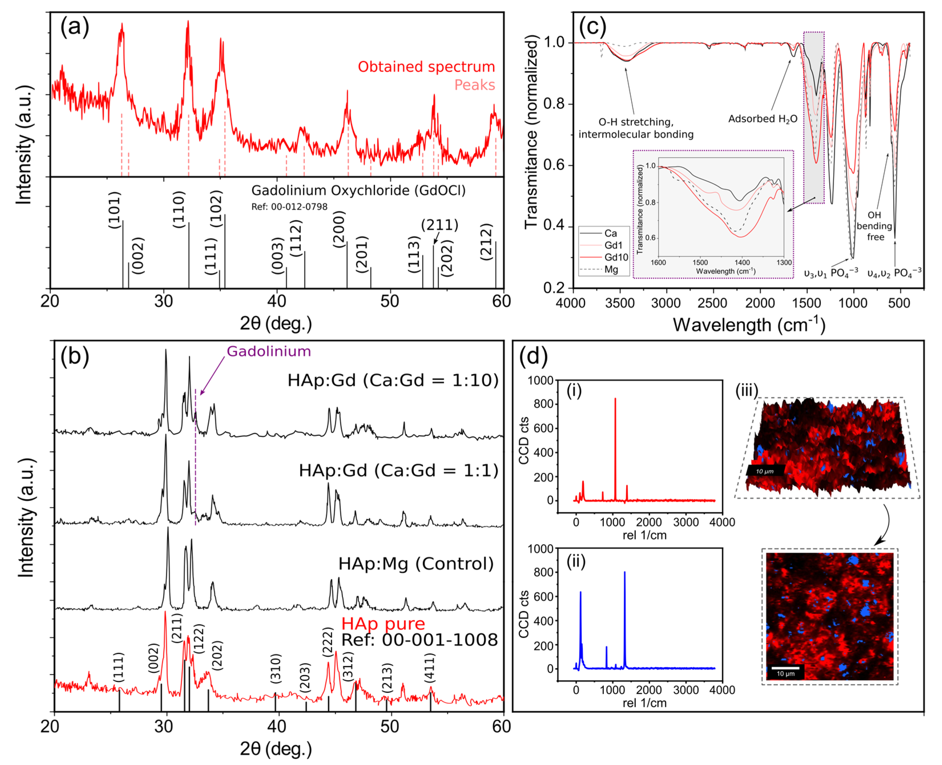 Nanomaterials 13 00501 g004