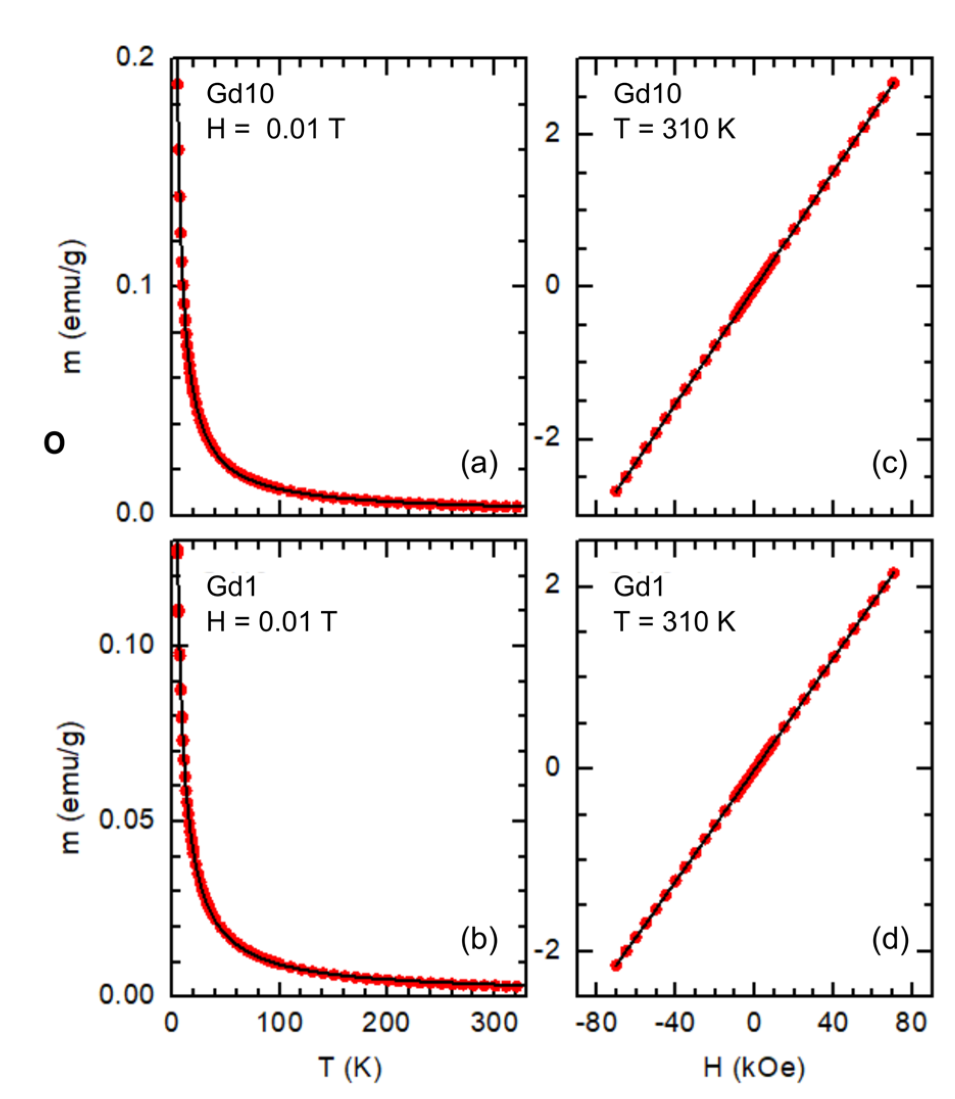 Nanomaterials 13 00501 g005