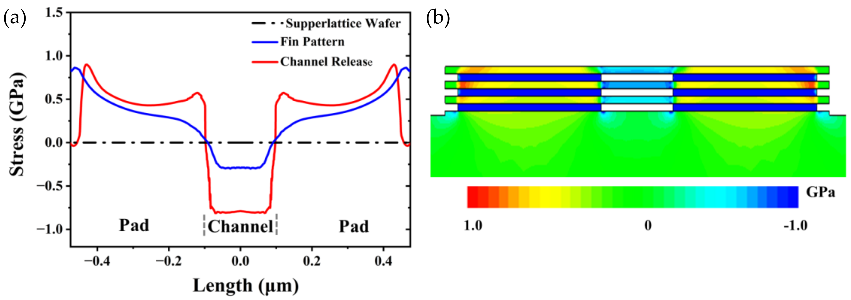 Nanomaterials 13 00504 g002 Nanomaterials 13 00504 g002