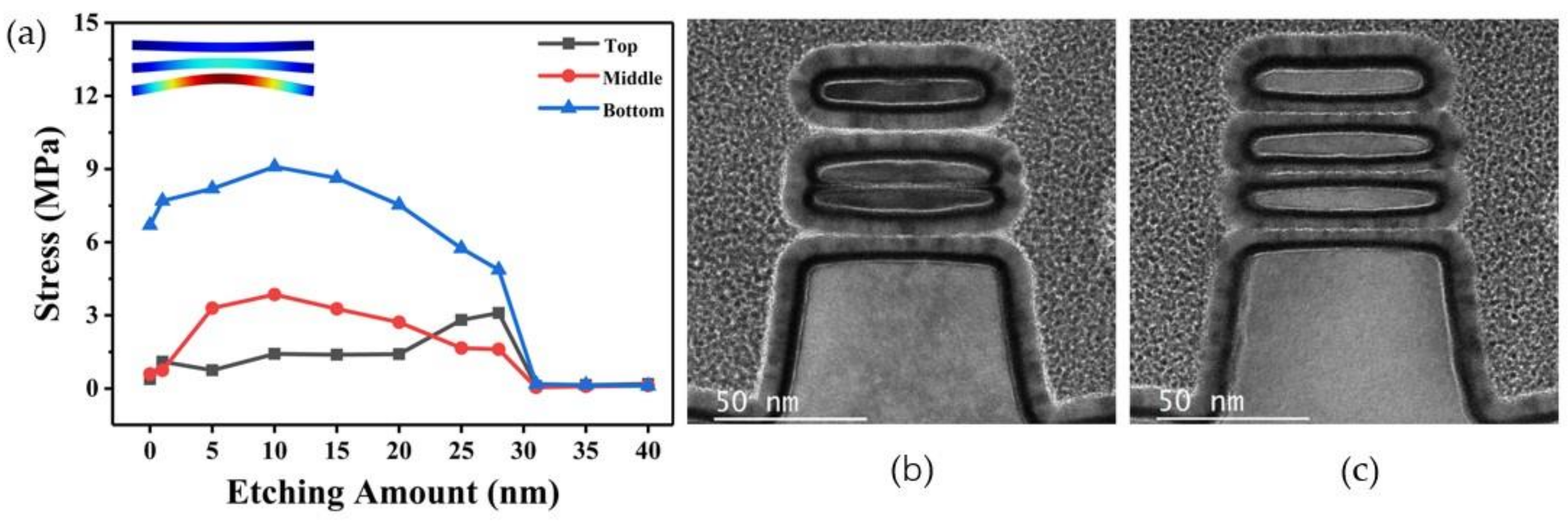 Nanomaterials 13 00504 g003 Nanomaterials 13 00504 g003