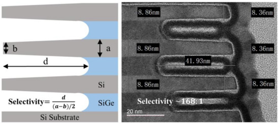 A Novel Si Nanosheet Channel Release Process for the Fabrication of ...