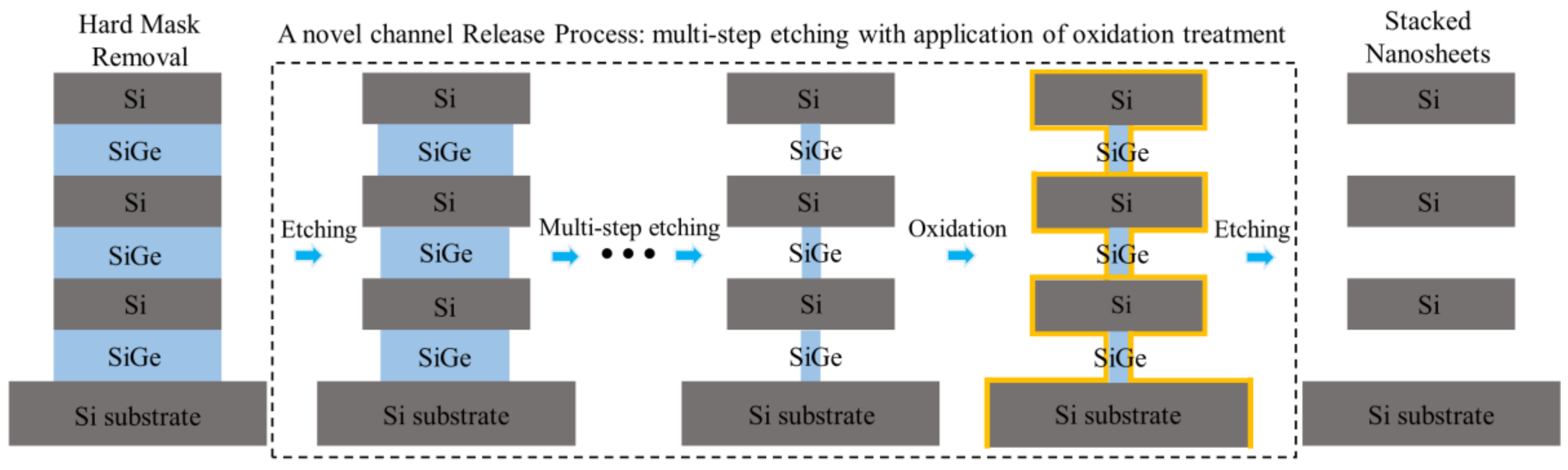 Nanomaterials 13 00504 g005 Nanomaterials 13 00504 g005