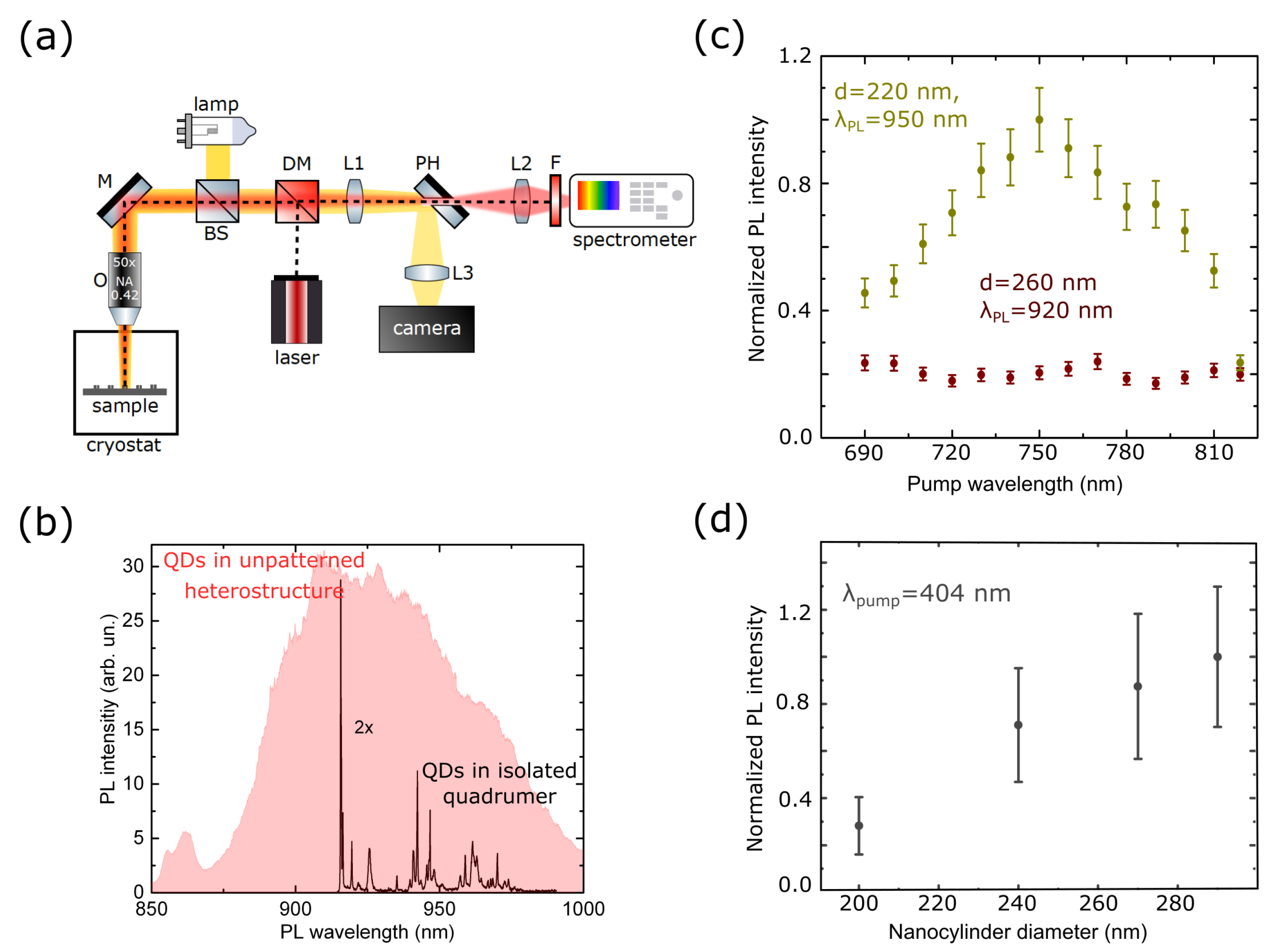 Nanomaterials 13 00507 g003 Nanomaterials 13 00507 g003