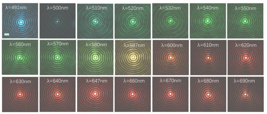Wavelength-Independent Excitation Bessel Beams for High