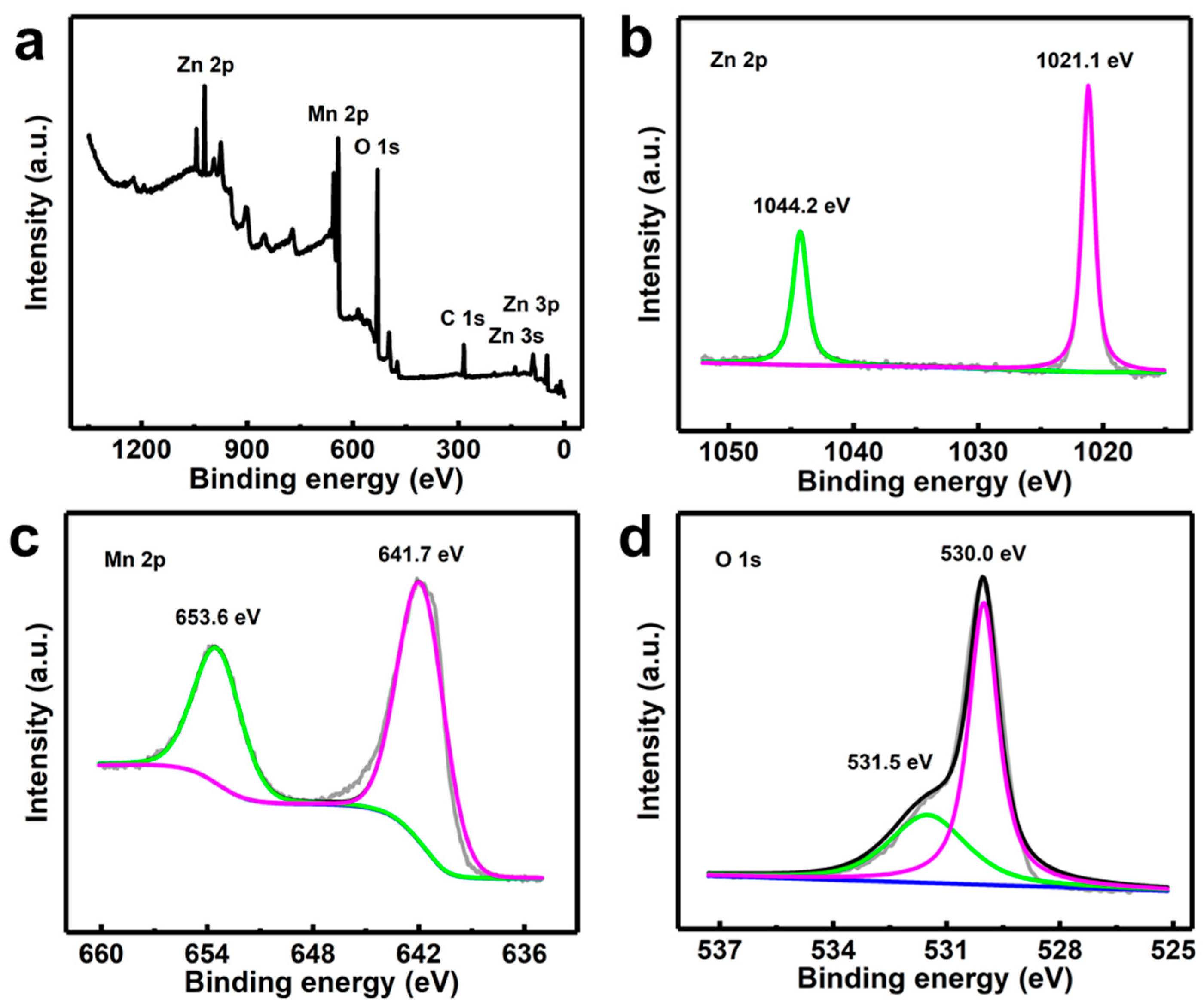 Nanomaterials 13 00512 g003 550