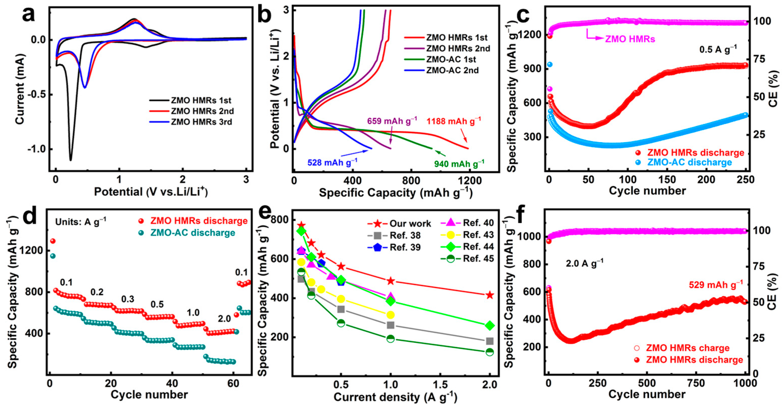 Nanomaterials 13 00512 g005 550