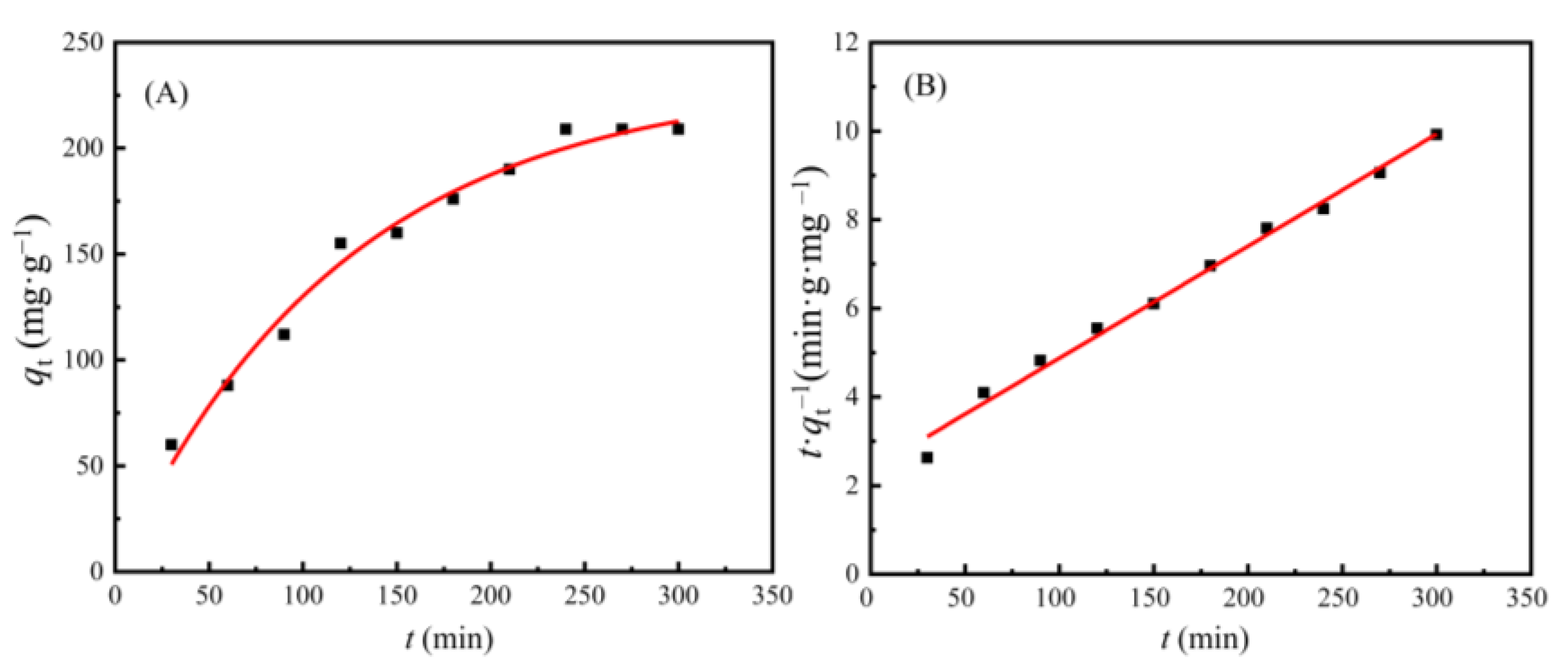 Nanomaterials 13 00513 g008